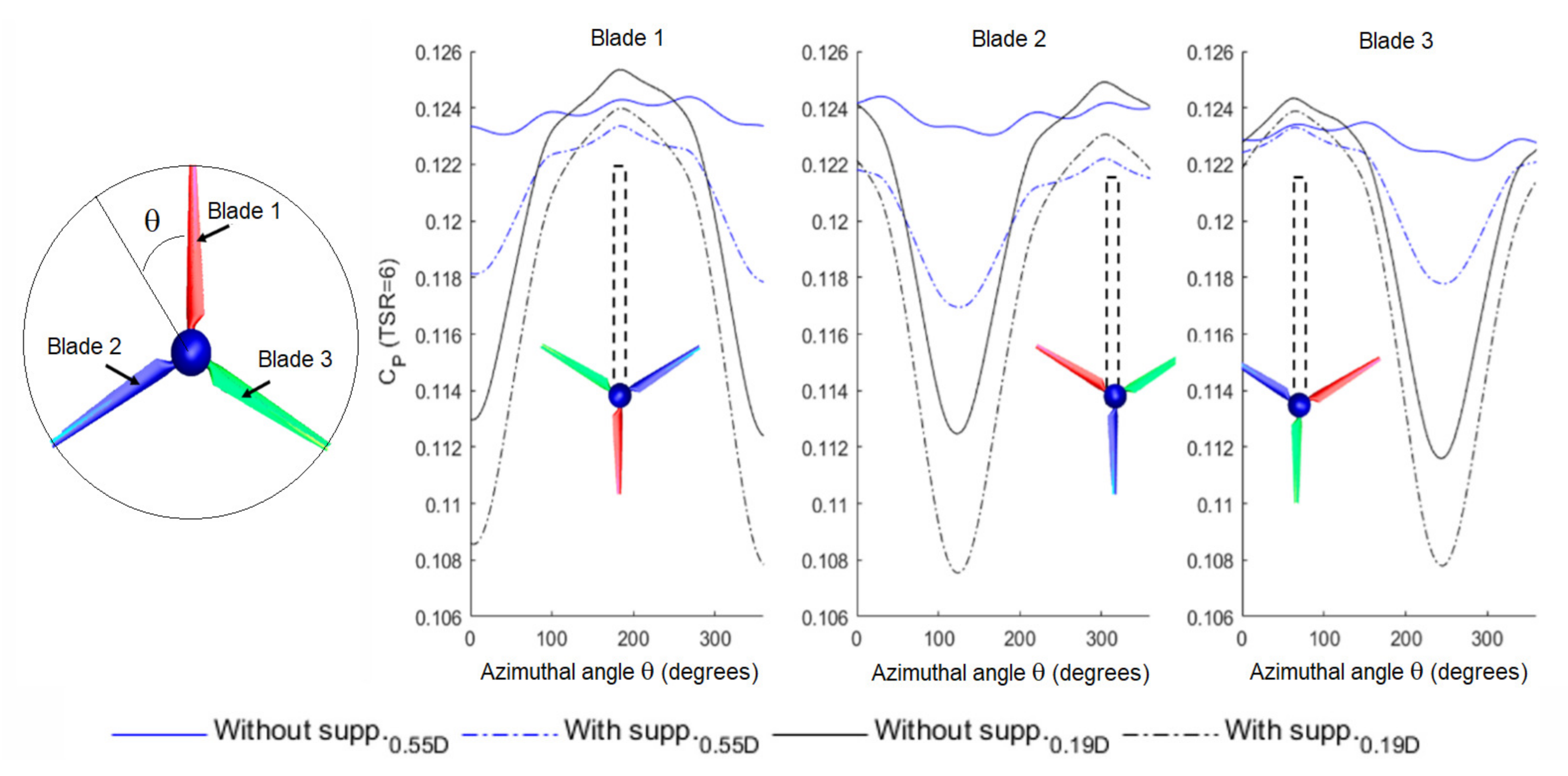 Processes 10 00069 g010