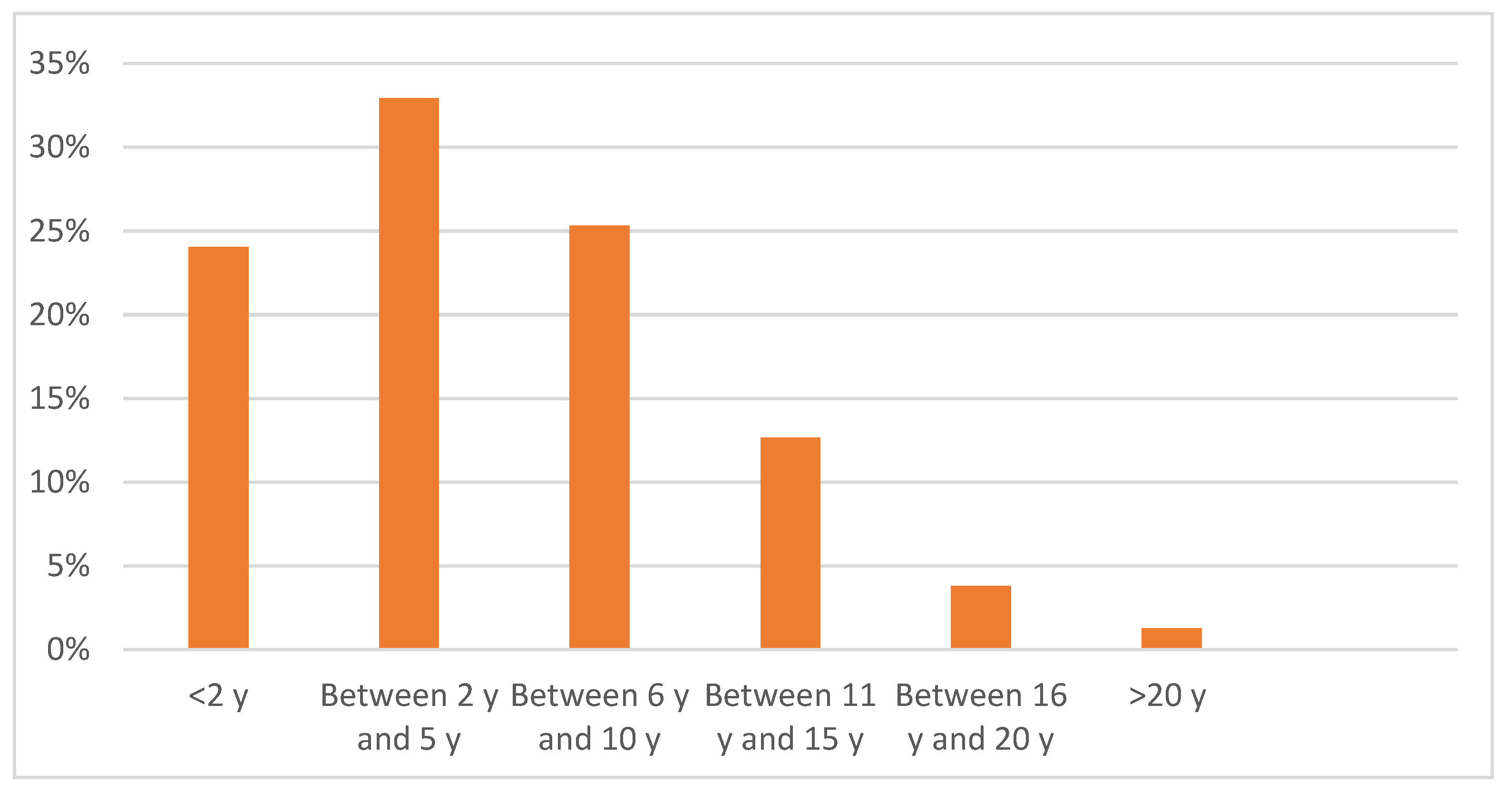 Processes 10 00073 g001