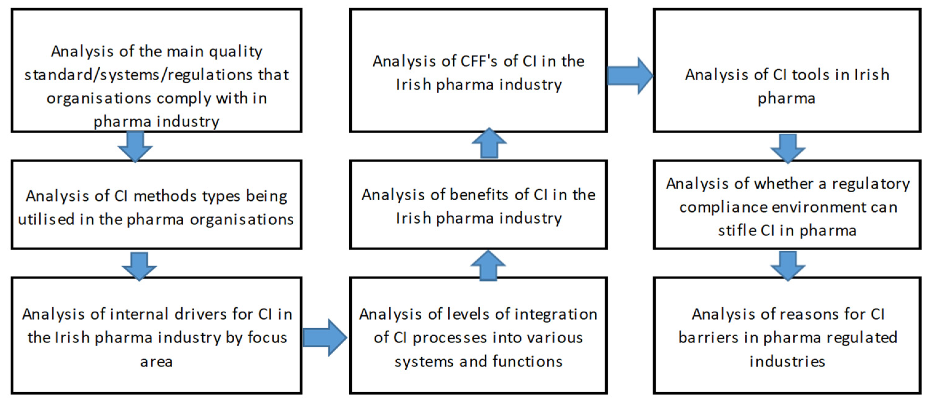 Processes 10 00073 g002