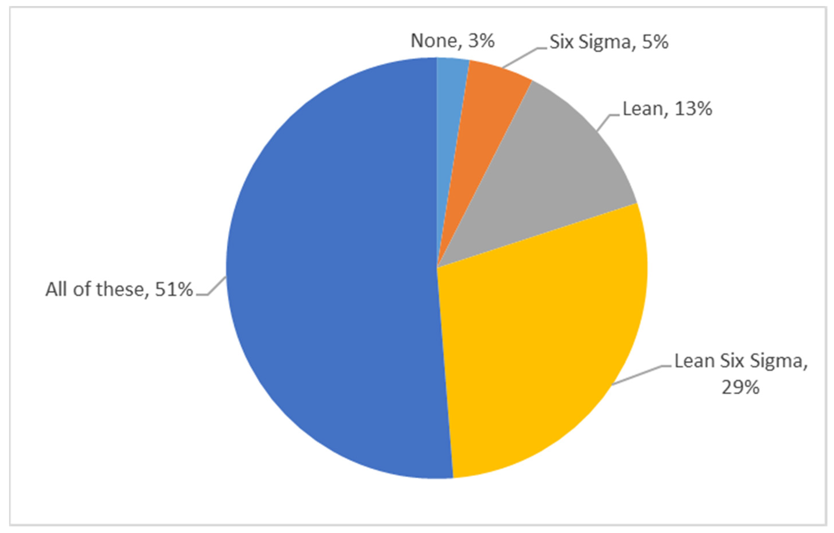 Processes 10 00073 g003