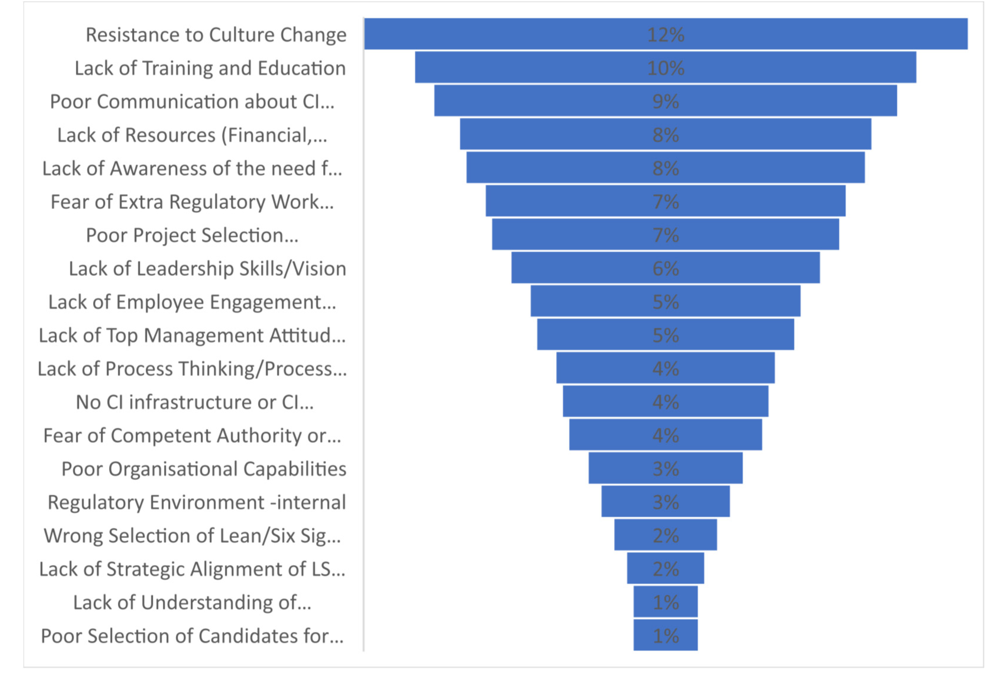 Processes 10 00073 g005