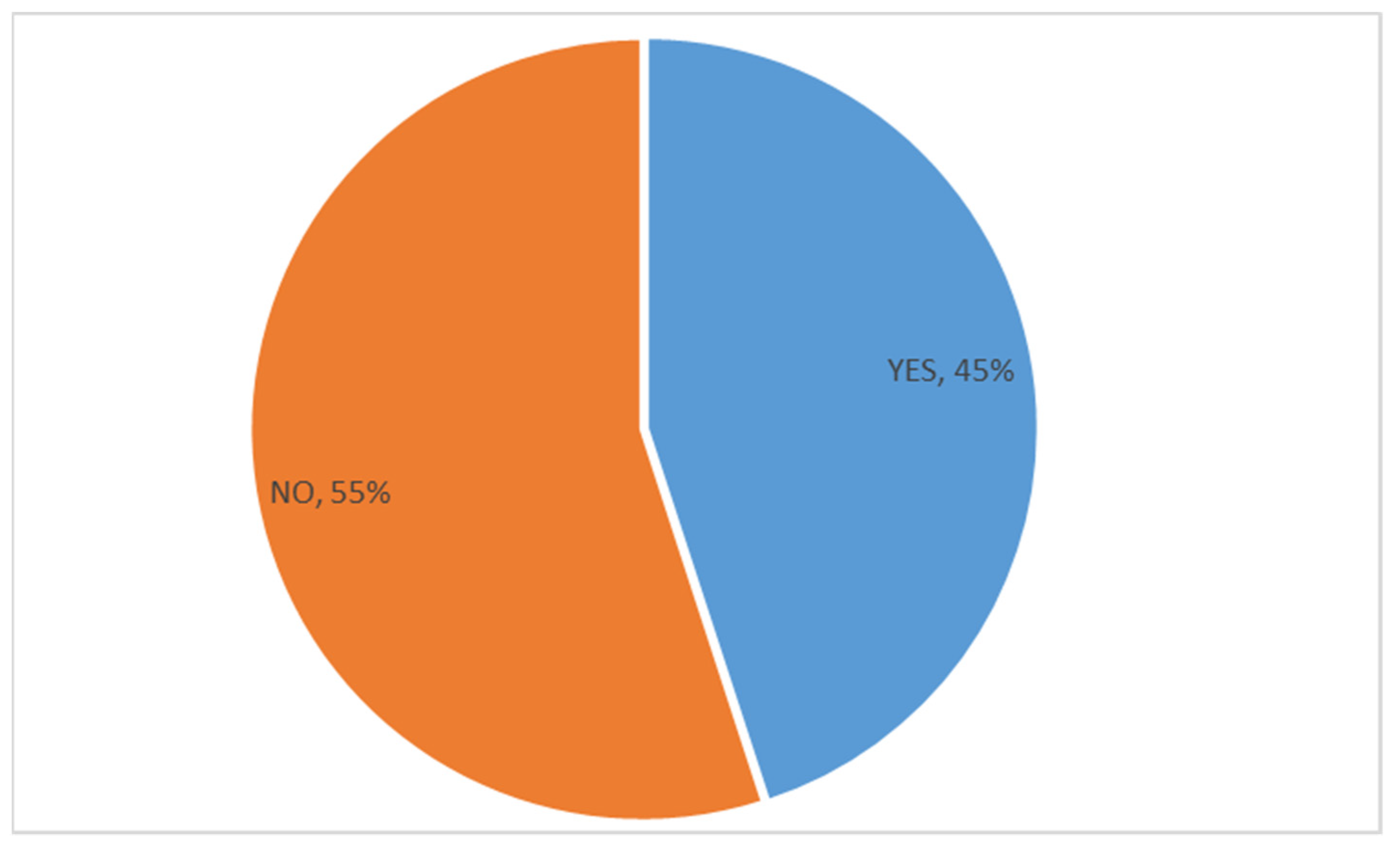 Processes 10 00073 g007
