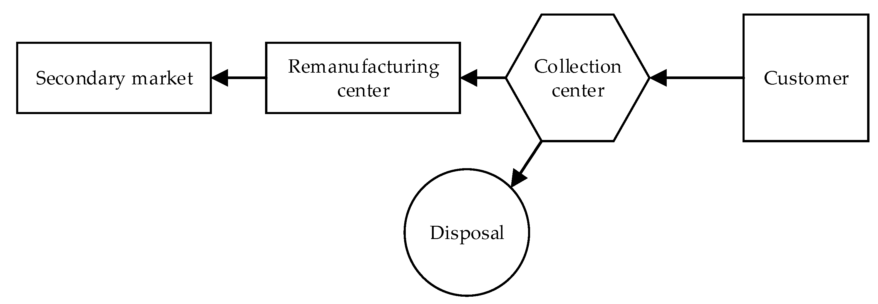 Processes 10 00084 g003 Processes 10 00084 g003