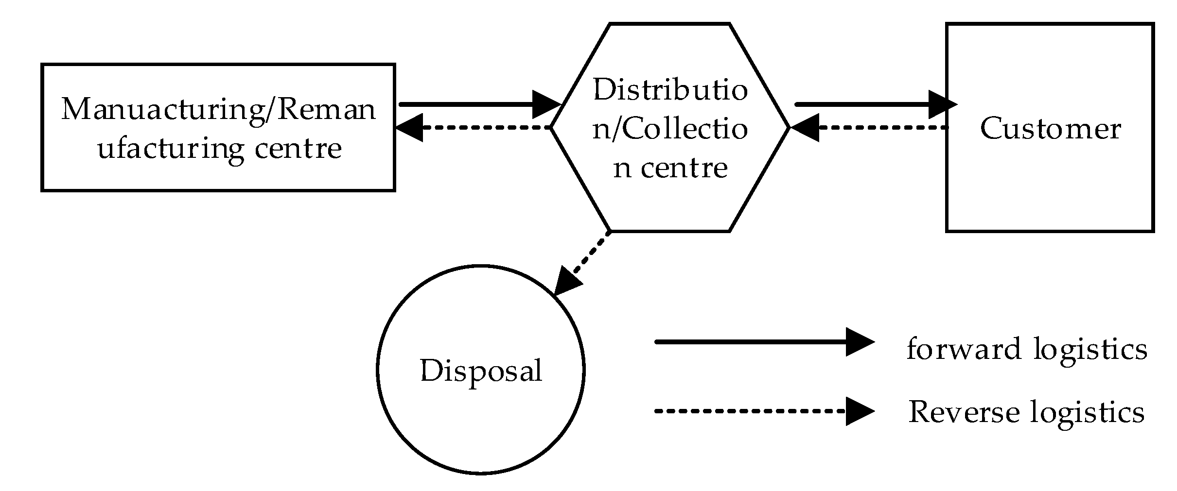 Processes 10 00084 g005 Processes 10 00084 g005