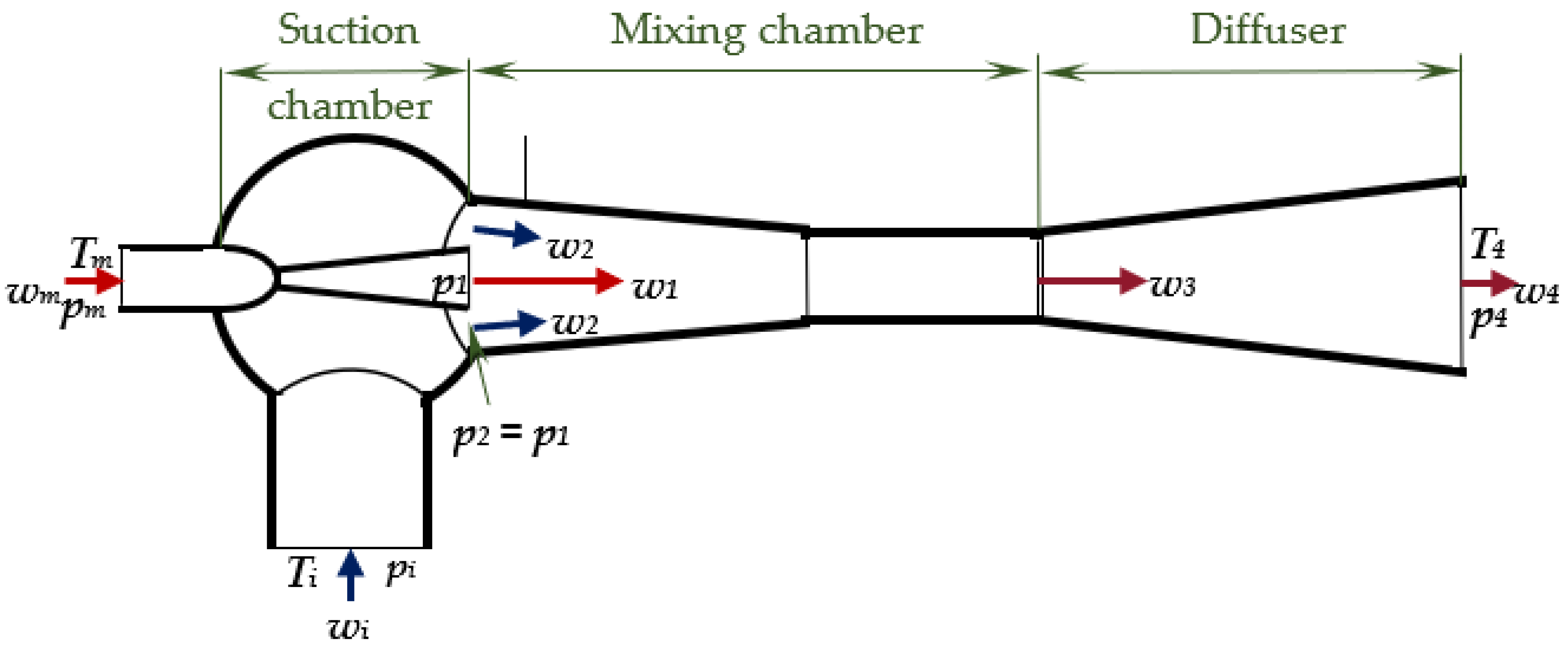 Processes 10 00088 g001 Processes 10 00088 g001