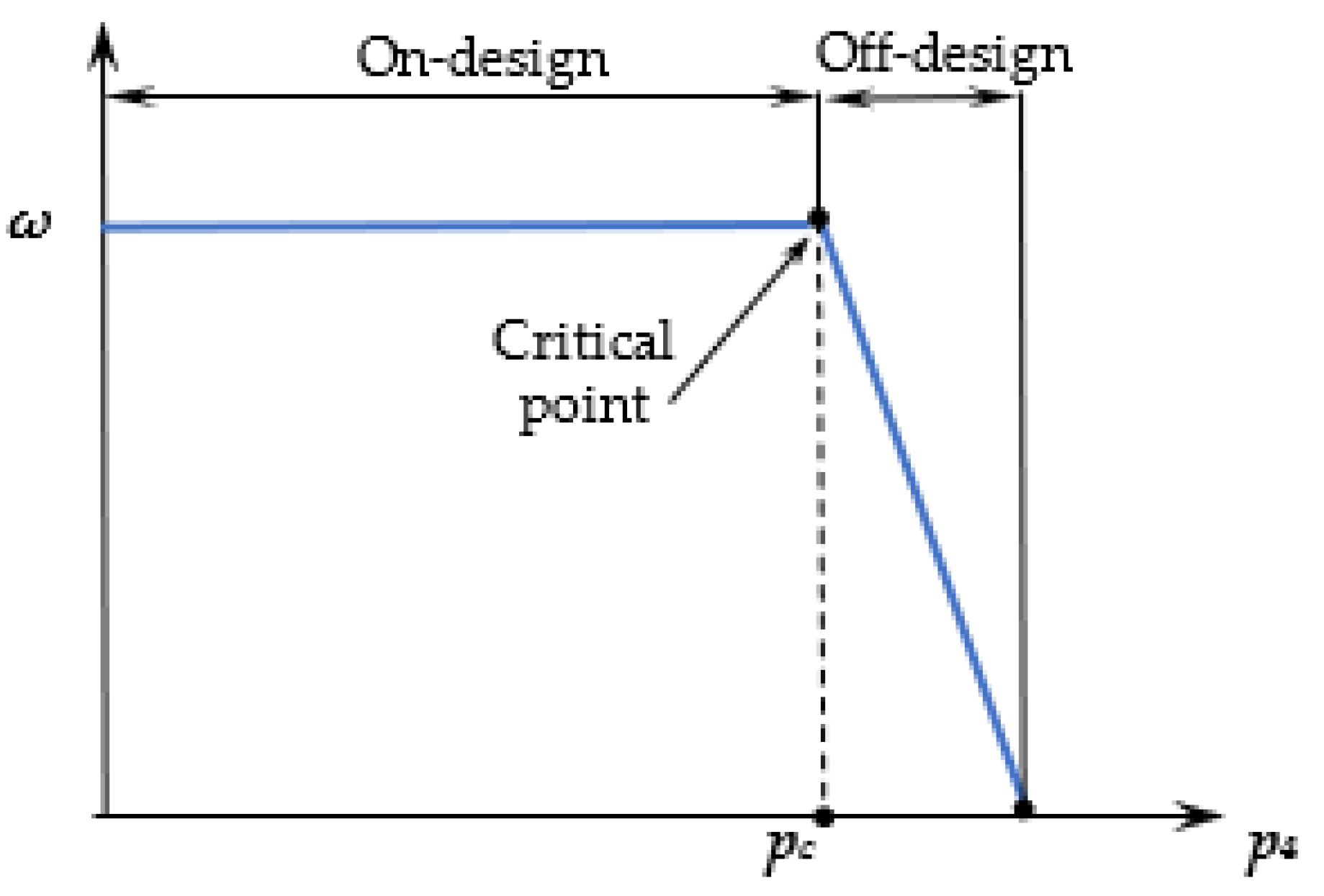 Processes 10 00088 g002 Processes 10 00088 g002