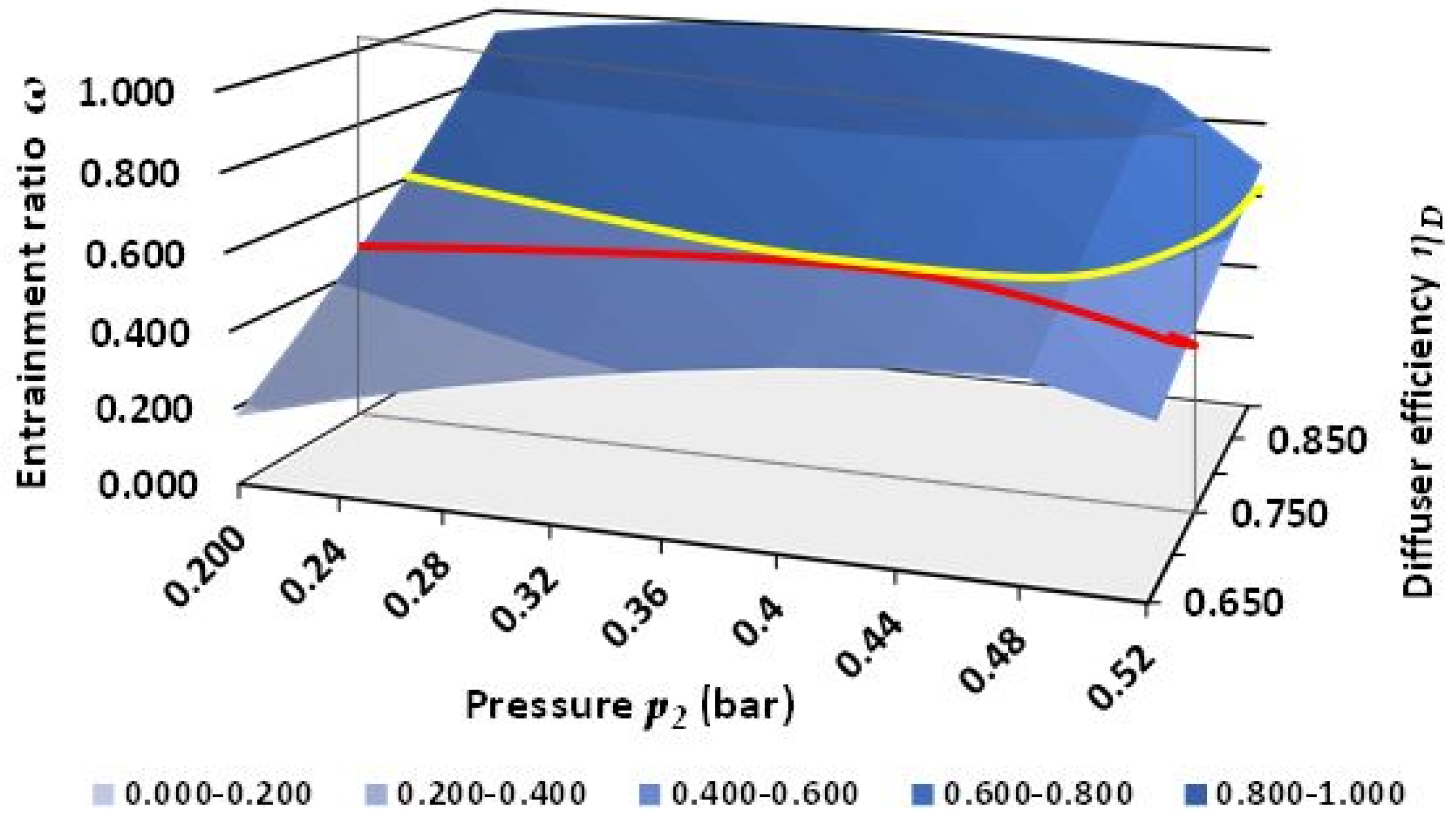 Processes 10 00088 g004 Processes 10 00088 g004