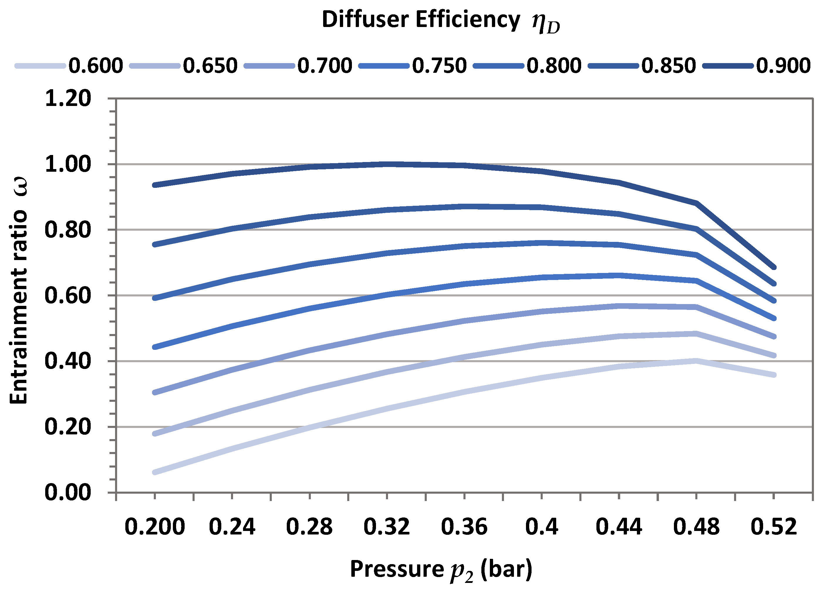 Processes 10 00088 g005 Processes 10 00088 g005
