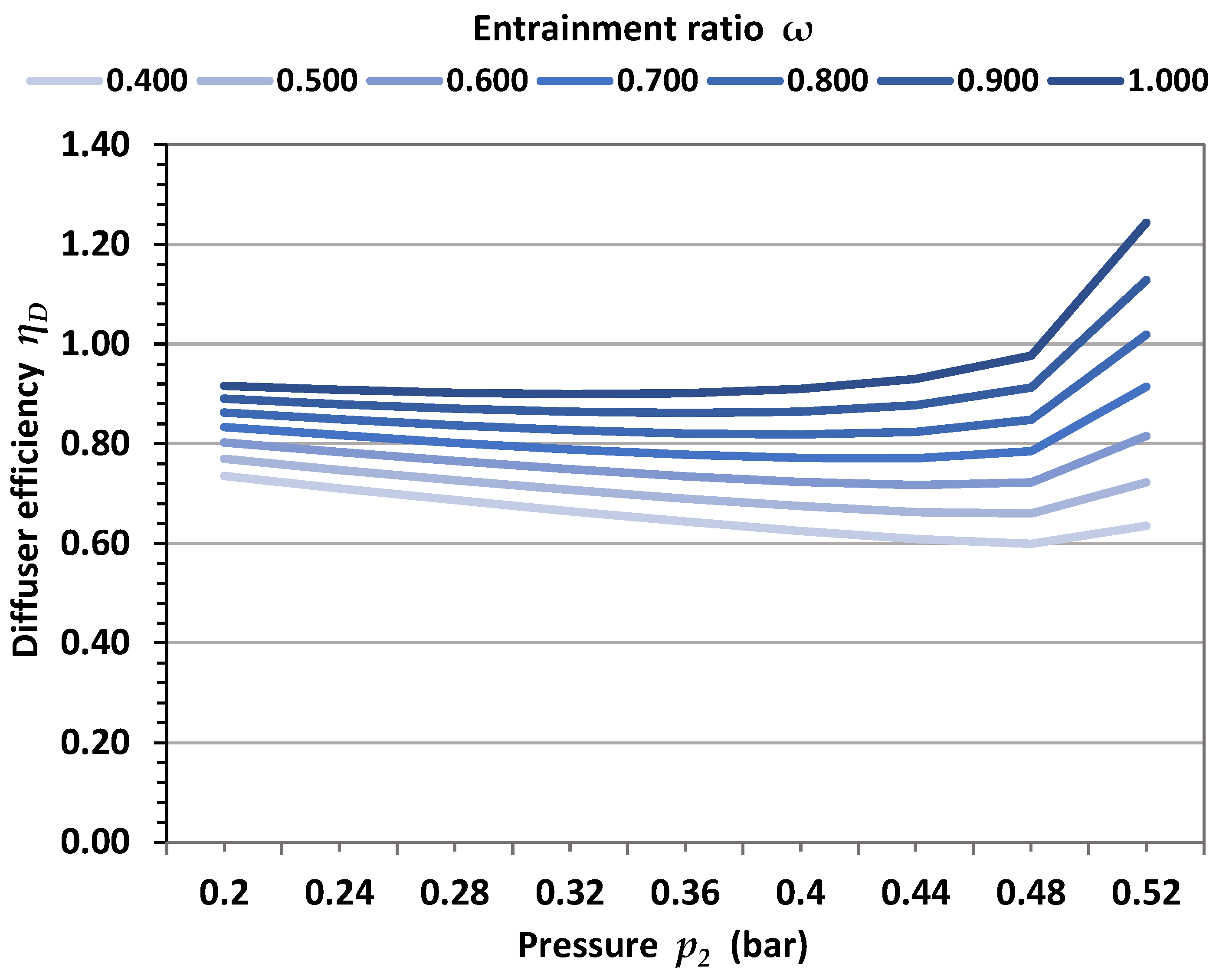 Processes 10 00088 g006 Processes 10 00088 g006