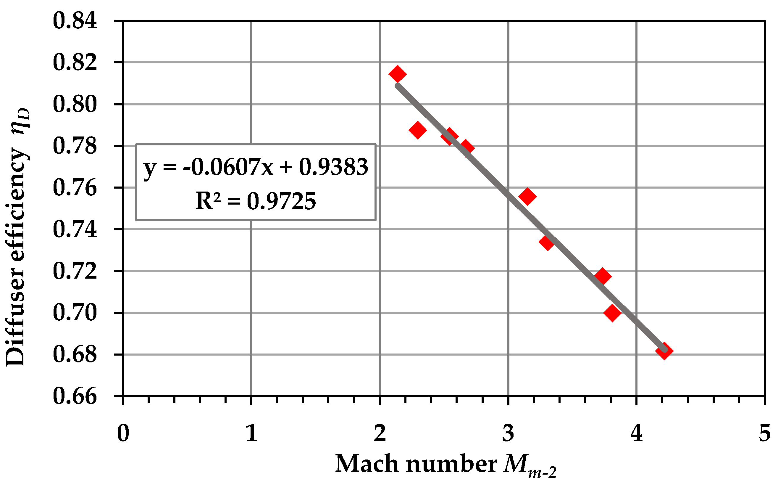 Processes 10 00088 g007 Processes 10 00088 g007