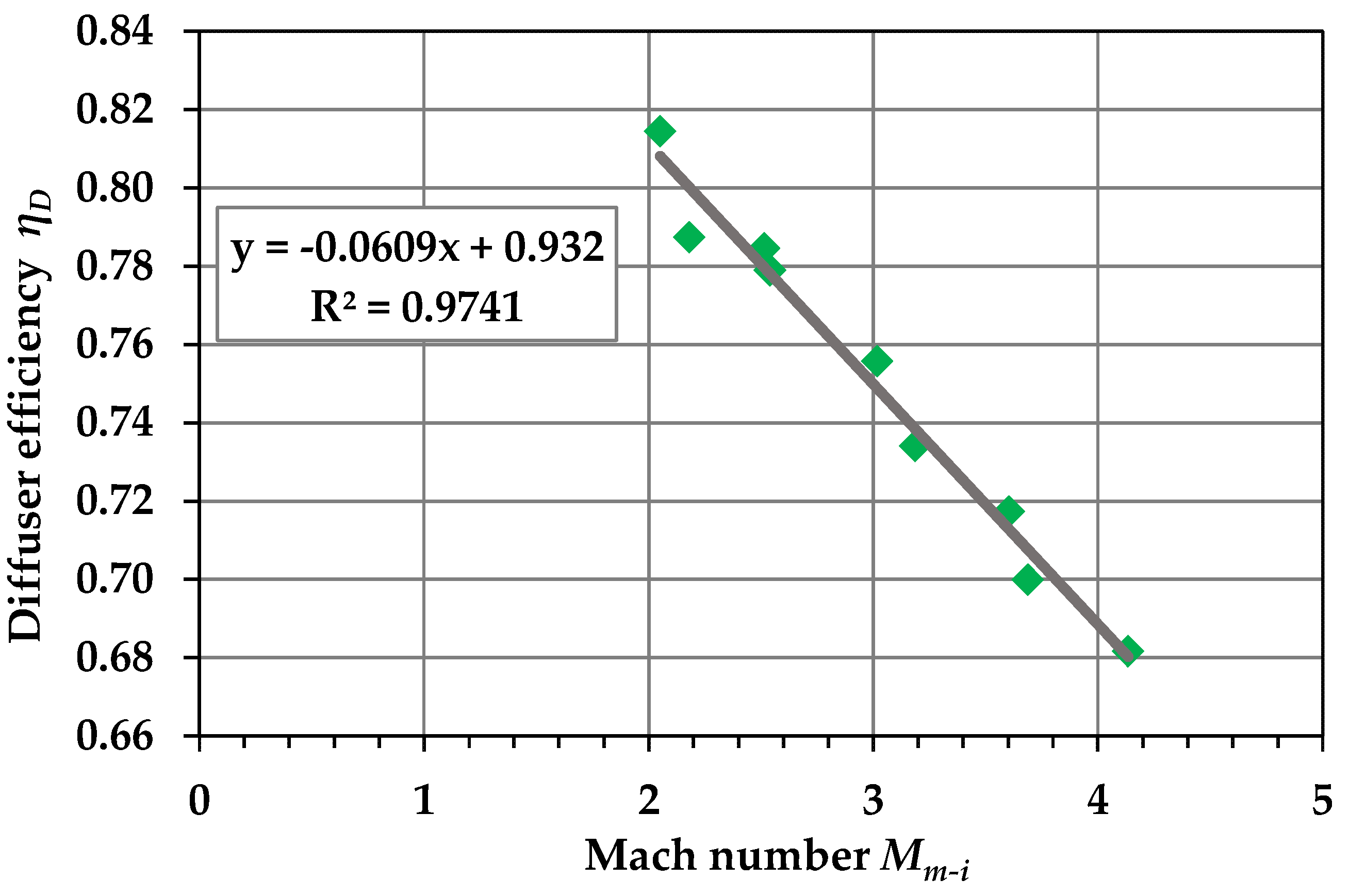 Processes 10 00088 g008 Processes 10 00088 g008