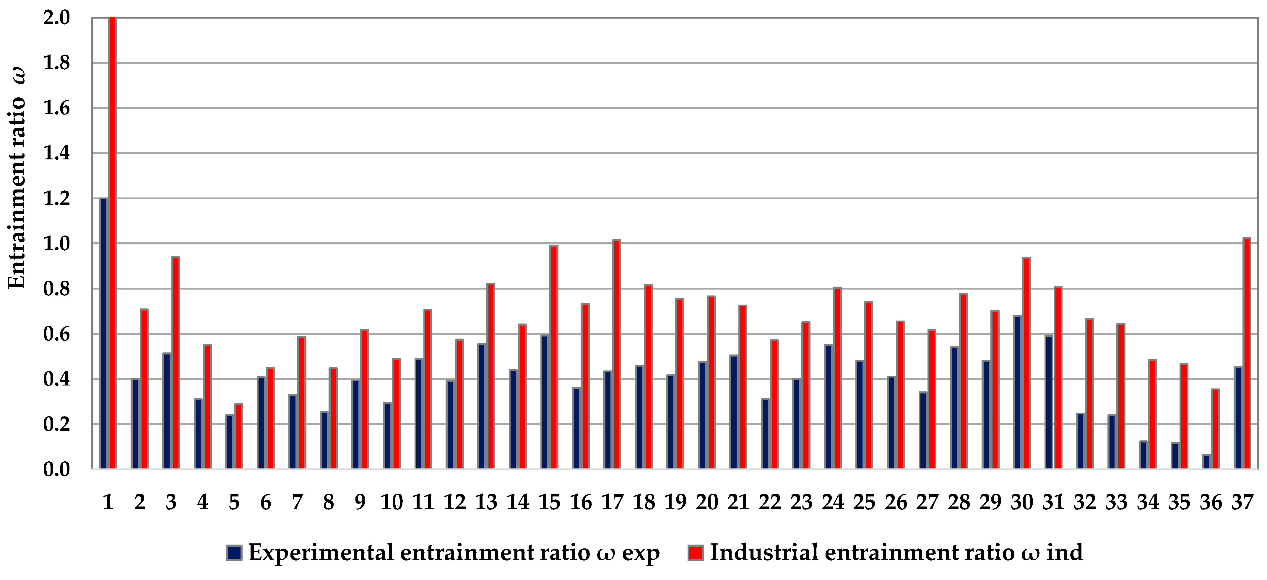 Processes 10 00088 g009 Processes 10 00088 g009