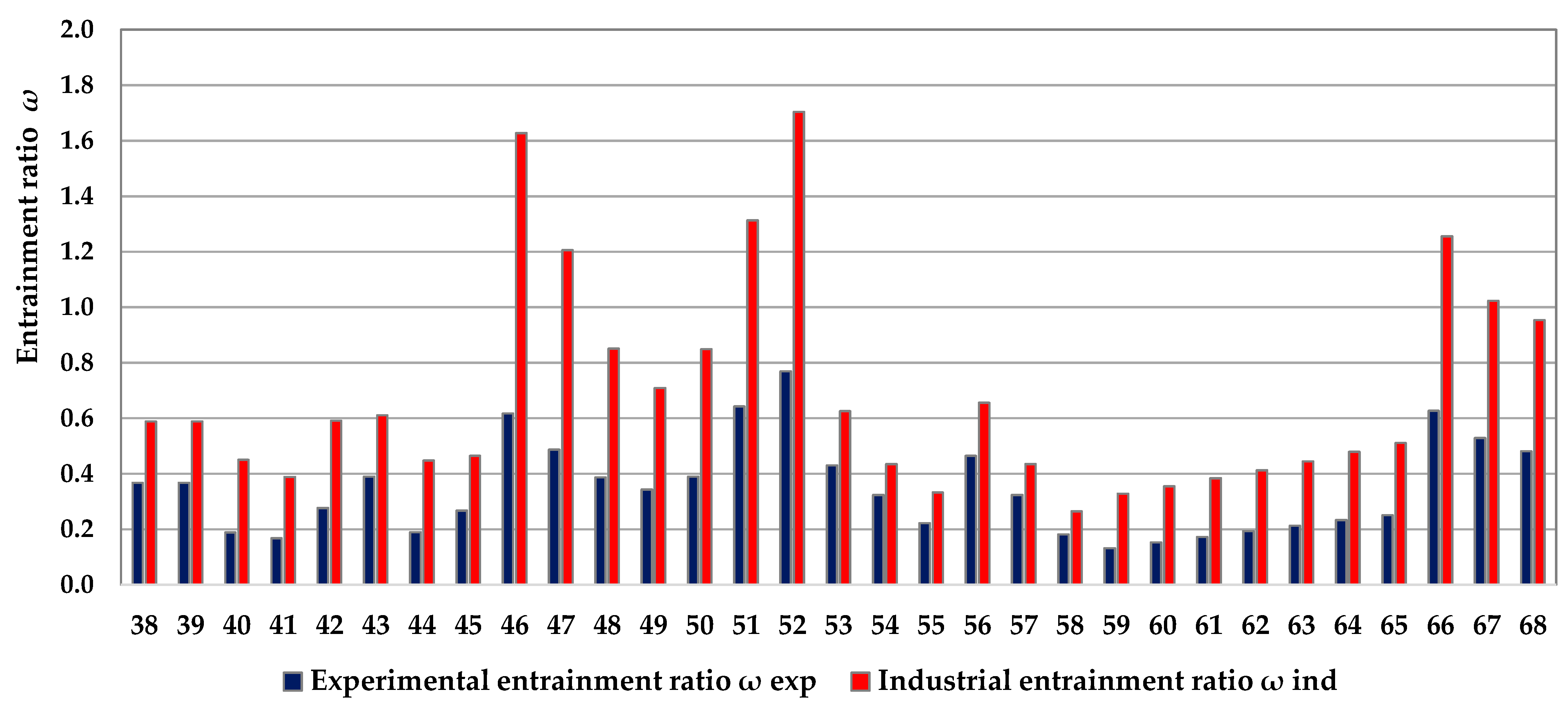 Processes 10 00088 g010 Processes 10 00088 g010