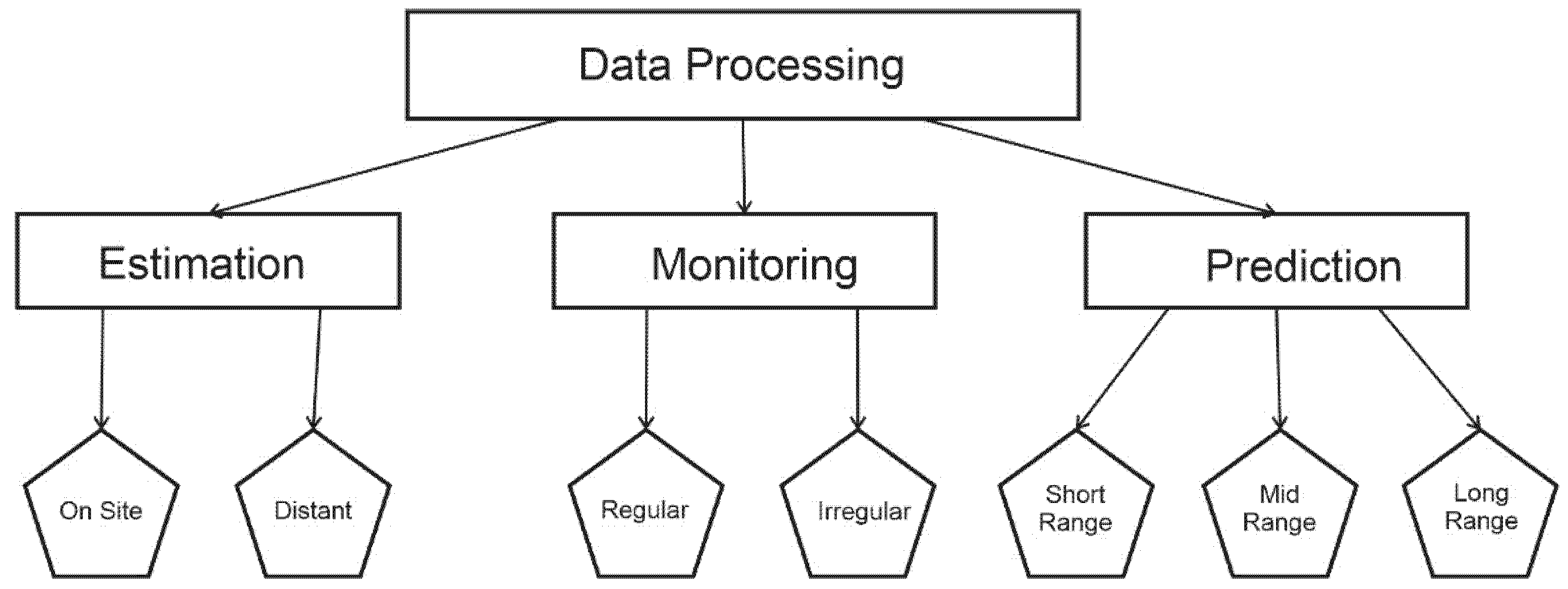 Processes 10 00089 g001 Processes 10 00089 g001