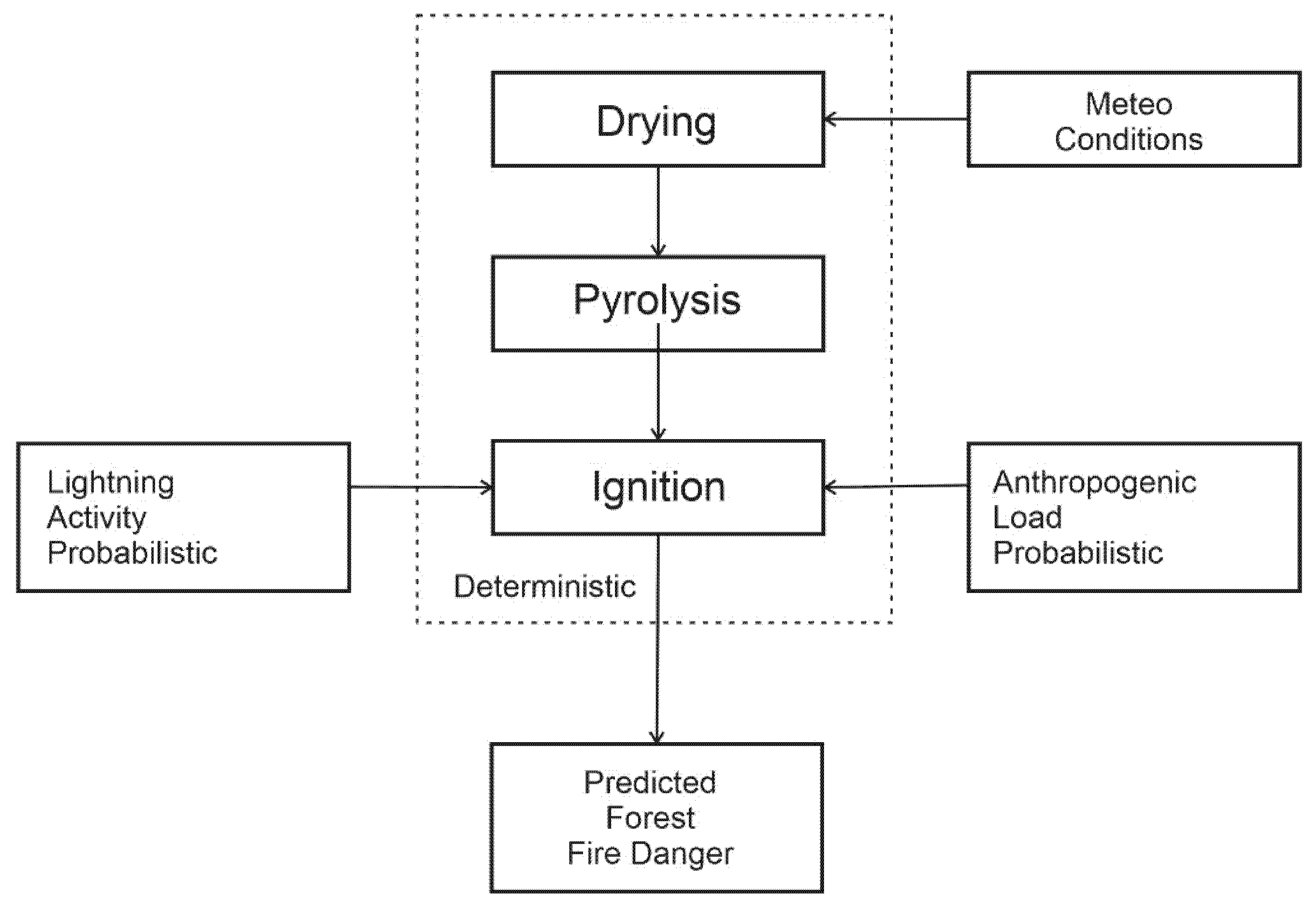 Processes 10 00089 g003 Processes 10 00089 g003