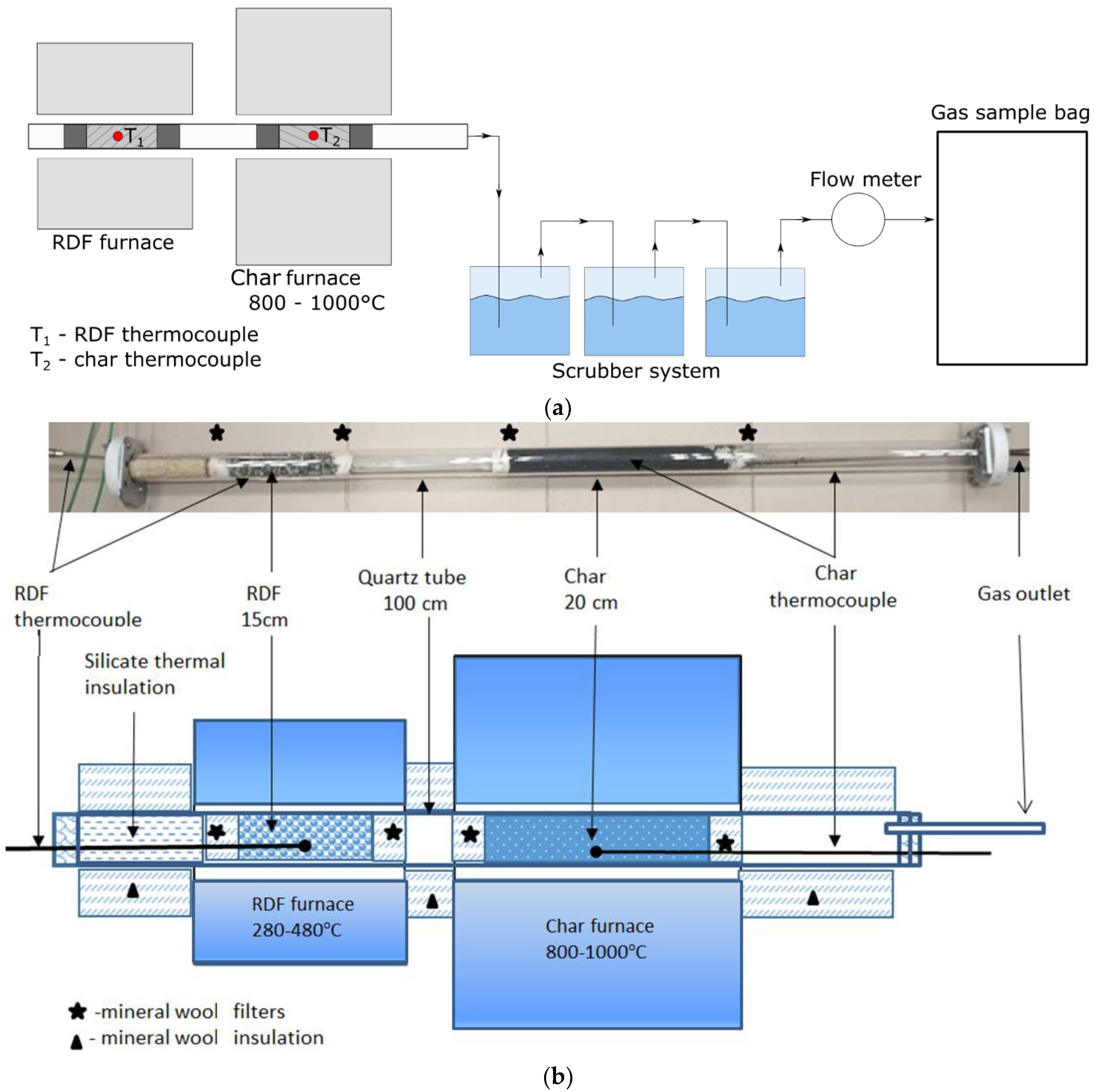 Processes 10 00090 g001