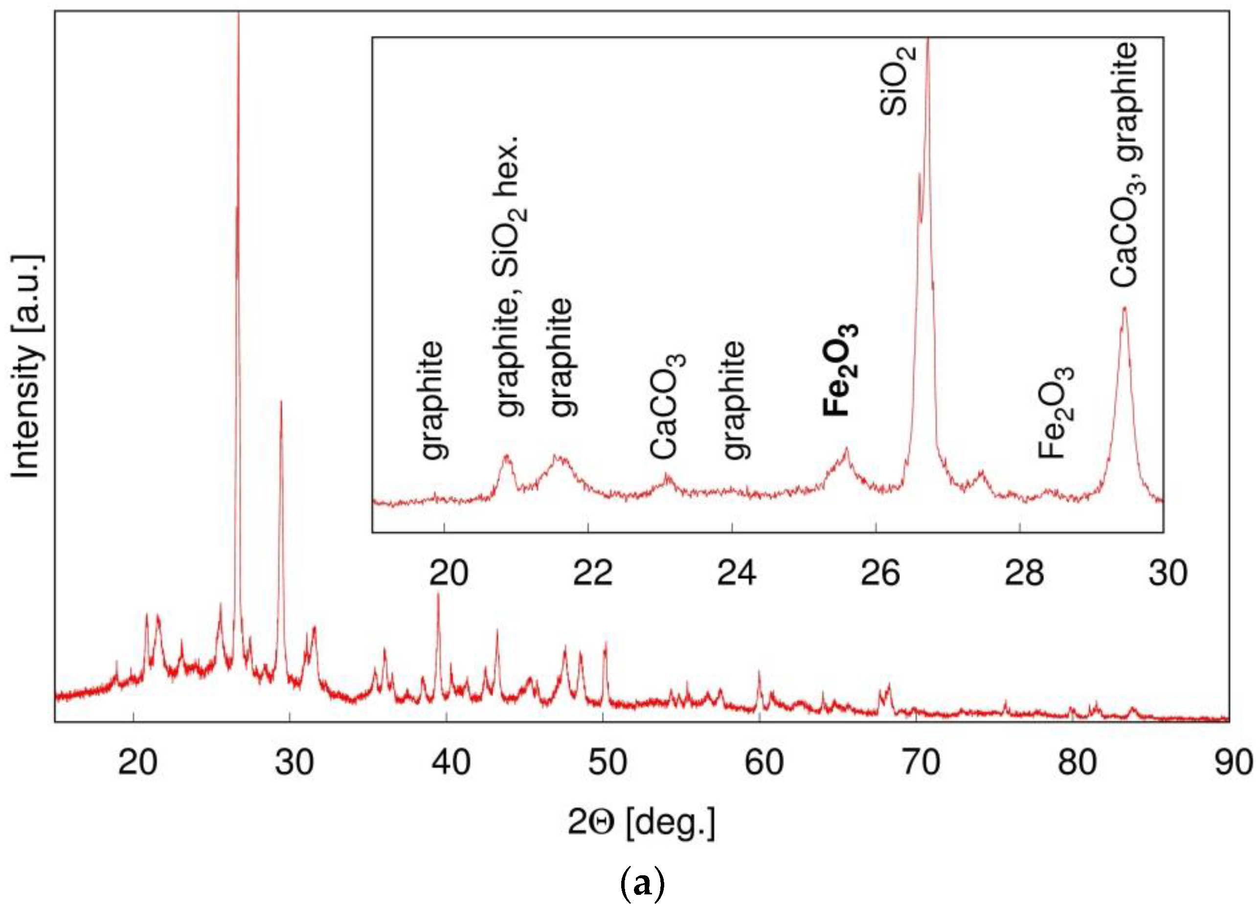 Processes 10 00090 g002a