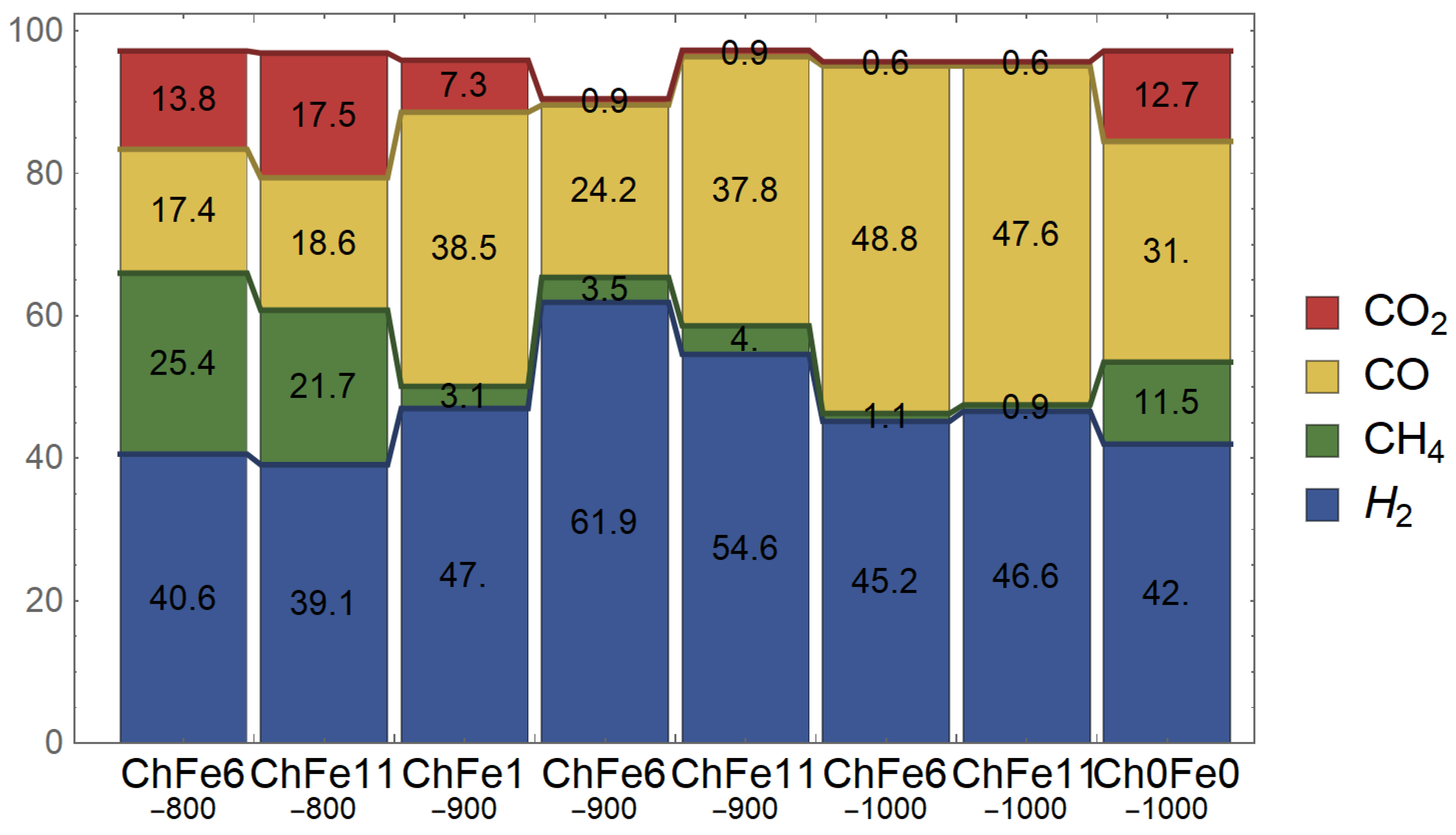 Processes 10 00090 g003