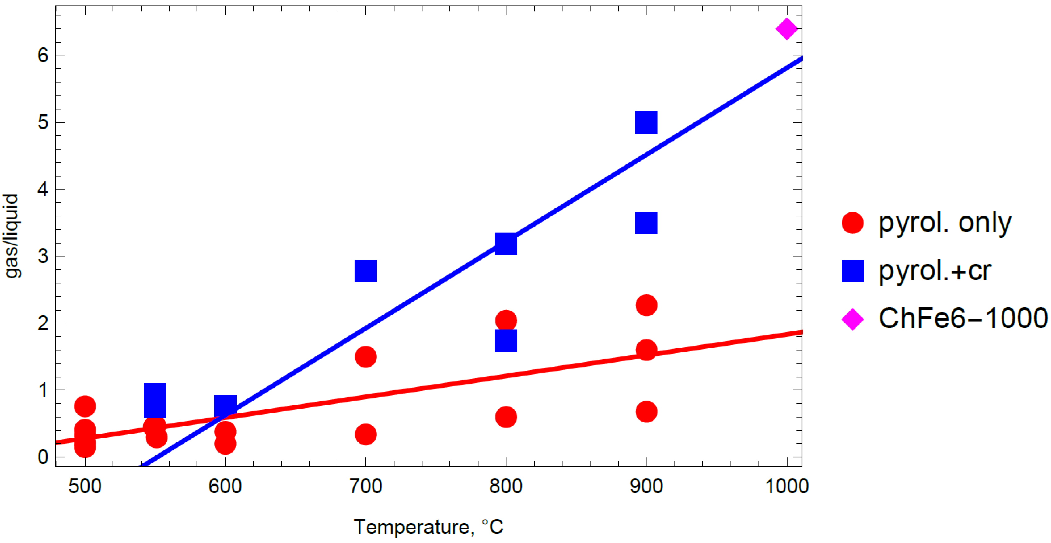 Processes 10 00090 g004
