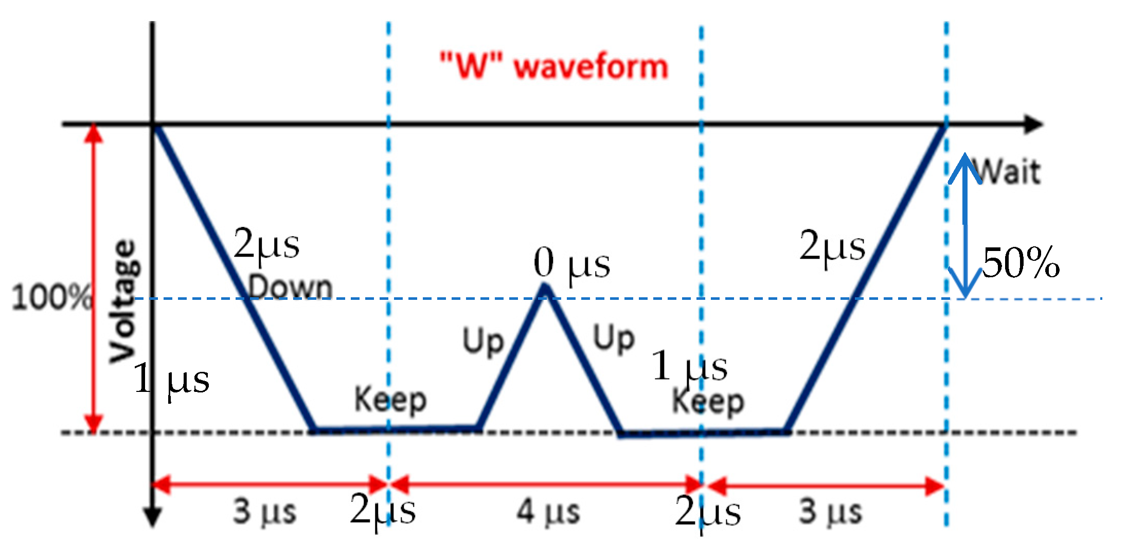 Processes 10 00091 g002