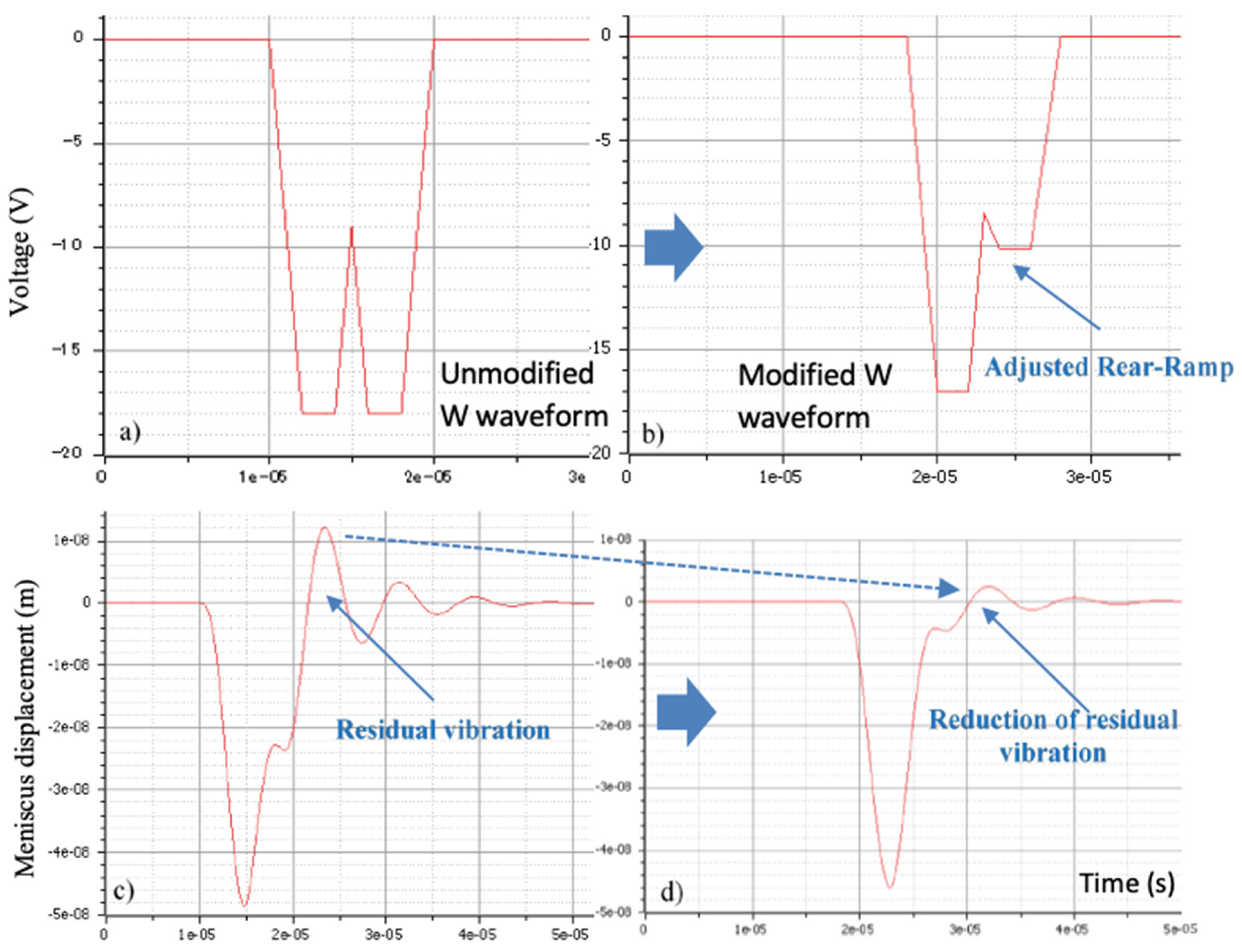 Processes 10 00091 g007