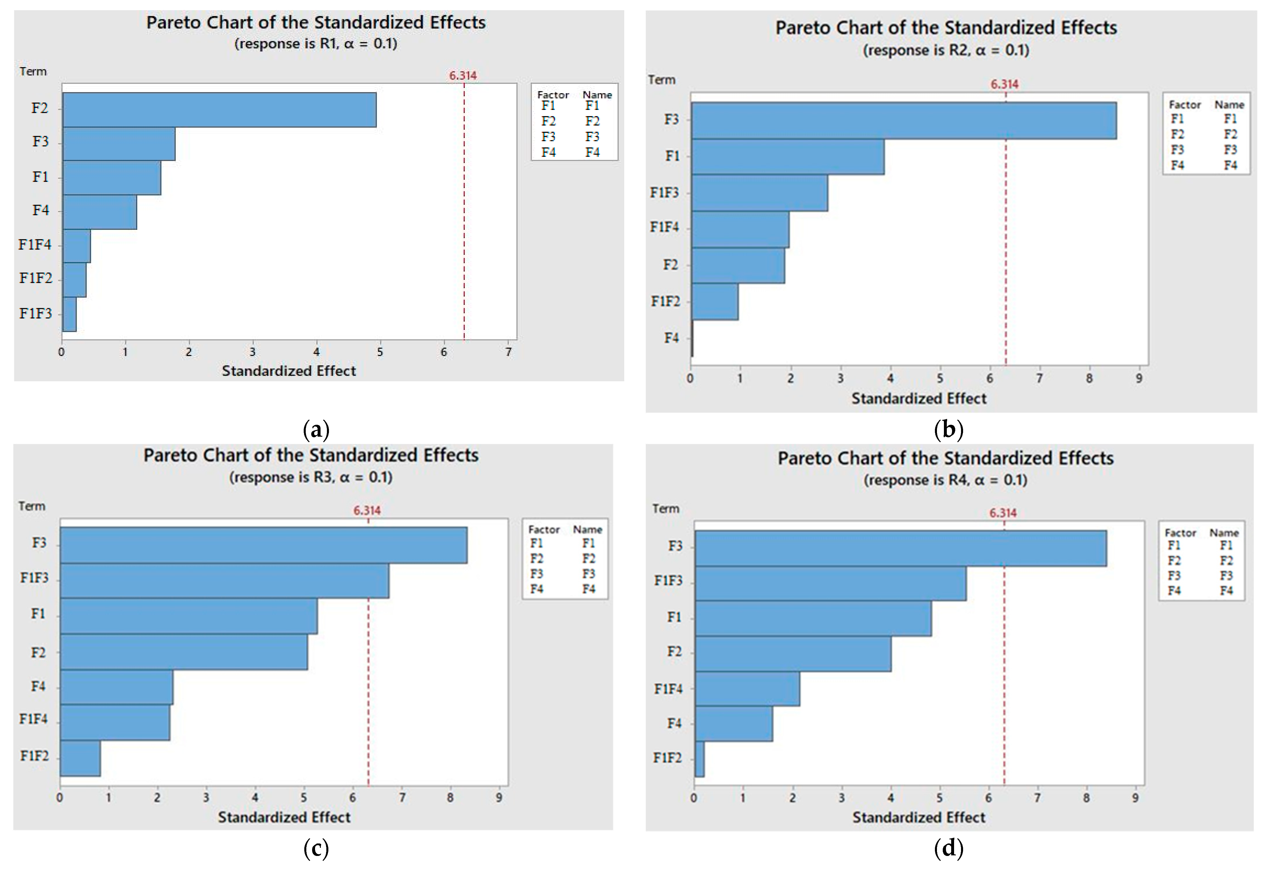 Processes 10 00093 g002a