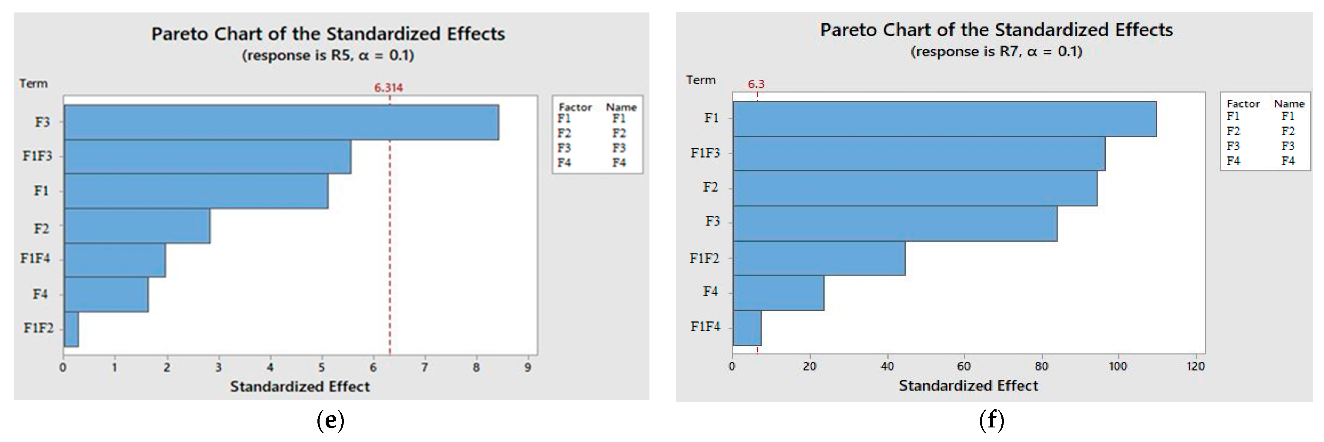 Processes 10 00093 g002b