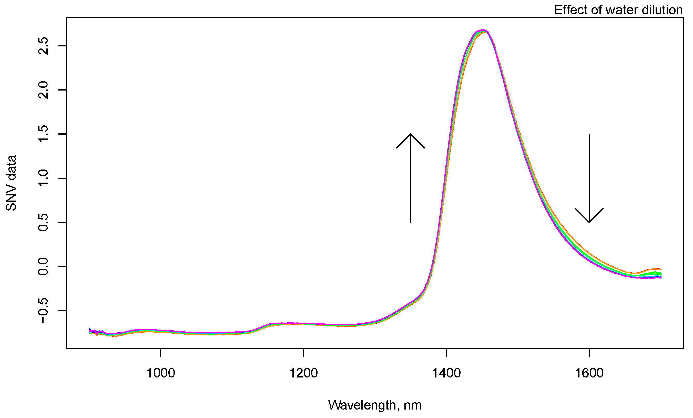 Processes 10 00095 g003a Processes 10 00095 g003a