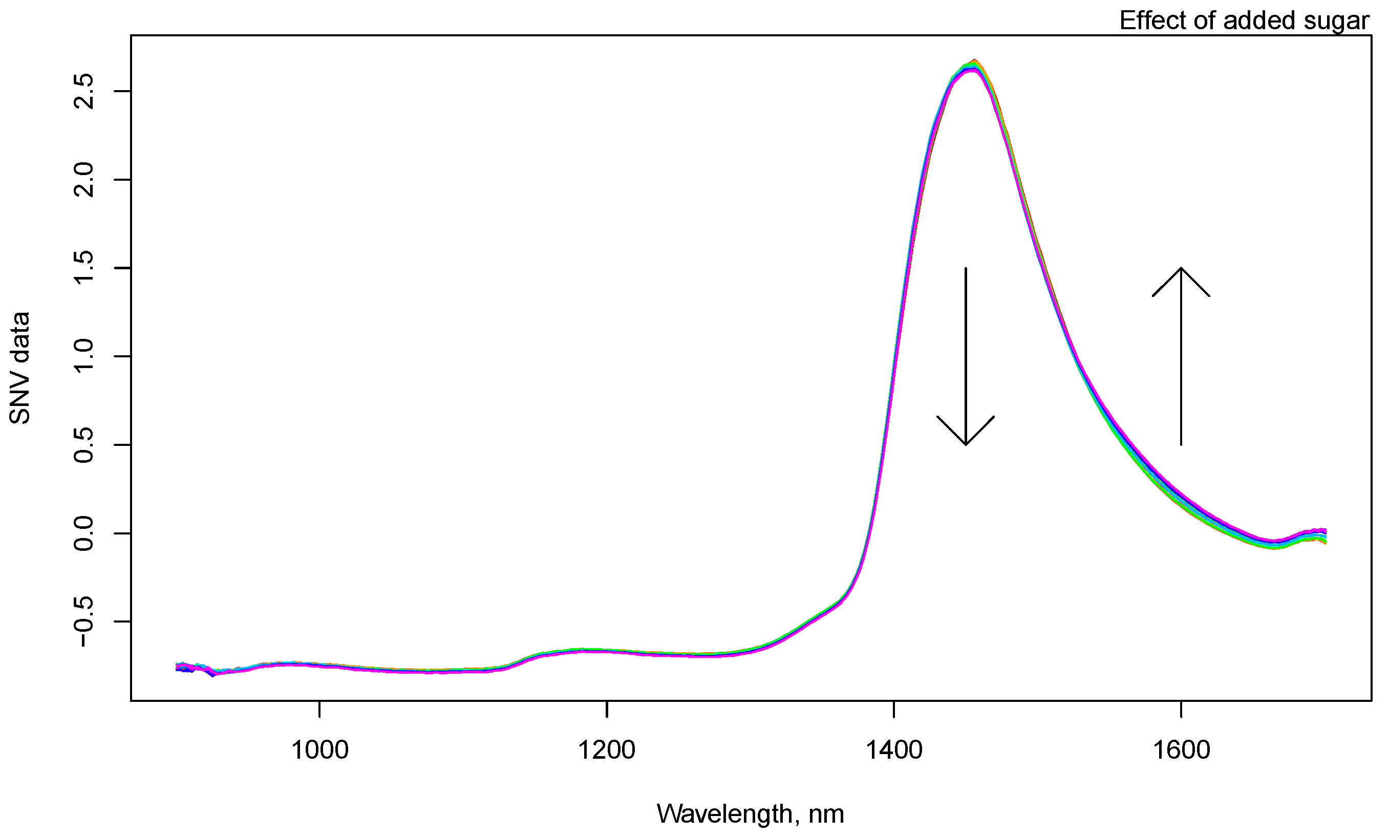Processes 10 00095 g003b Processes 10 00095 g003b