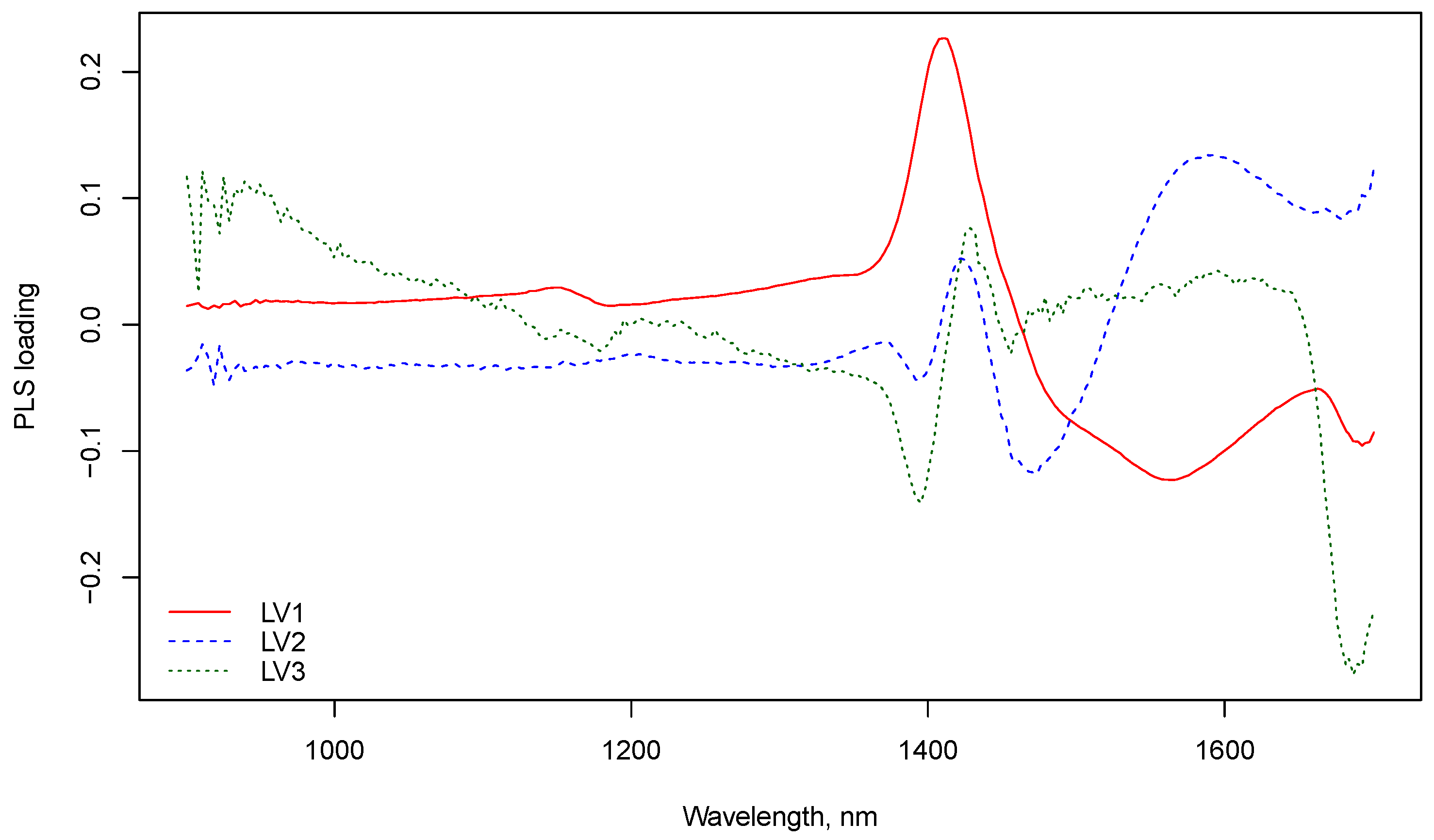Processes 10 00095 g004 Processes 10 00095 g004