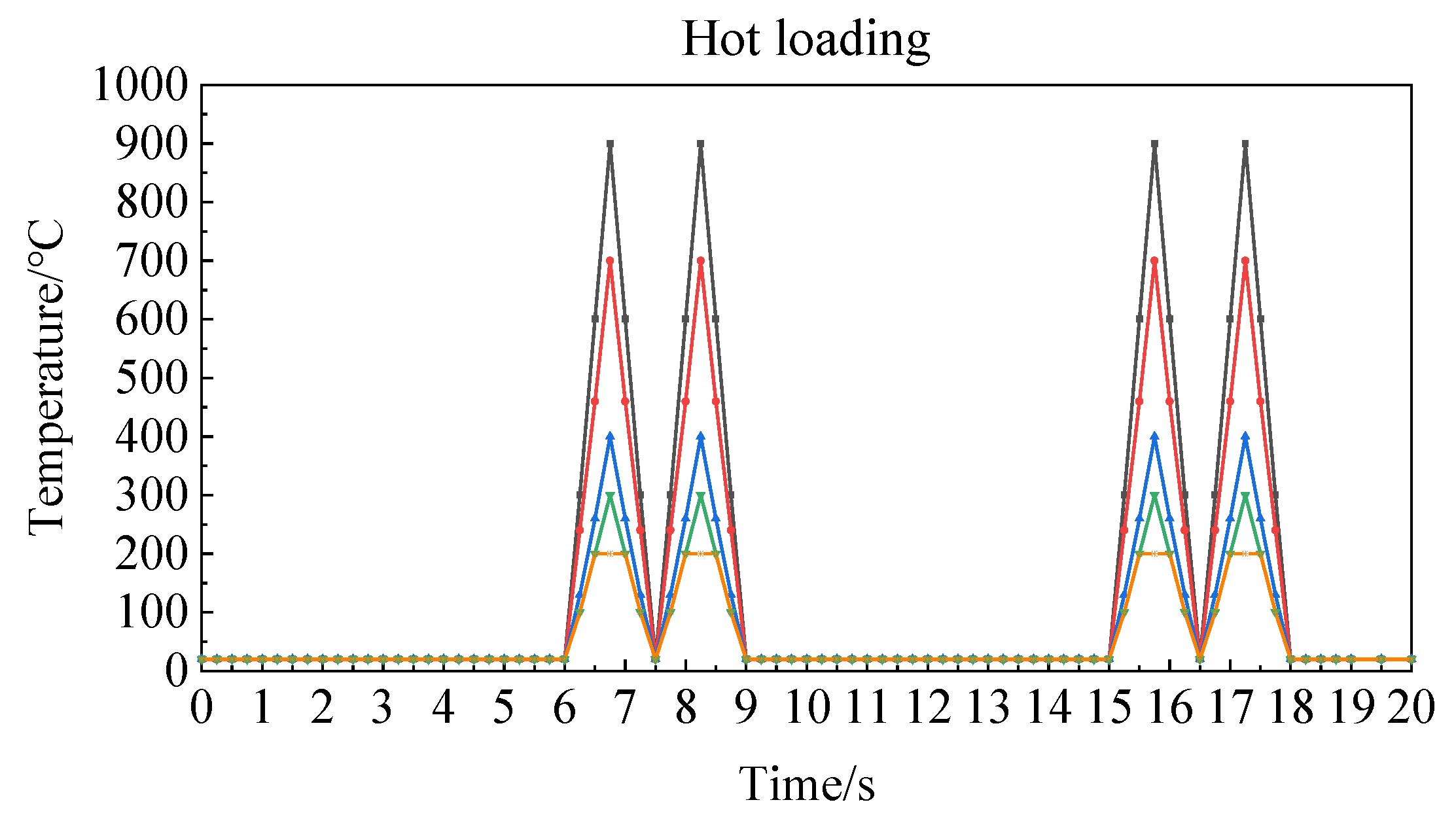 Processes 10 00097 g013