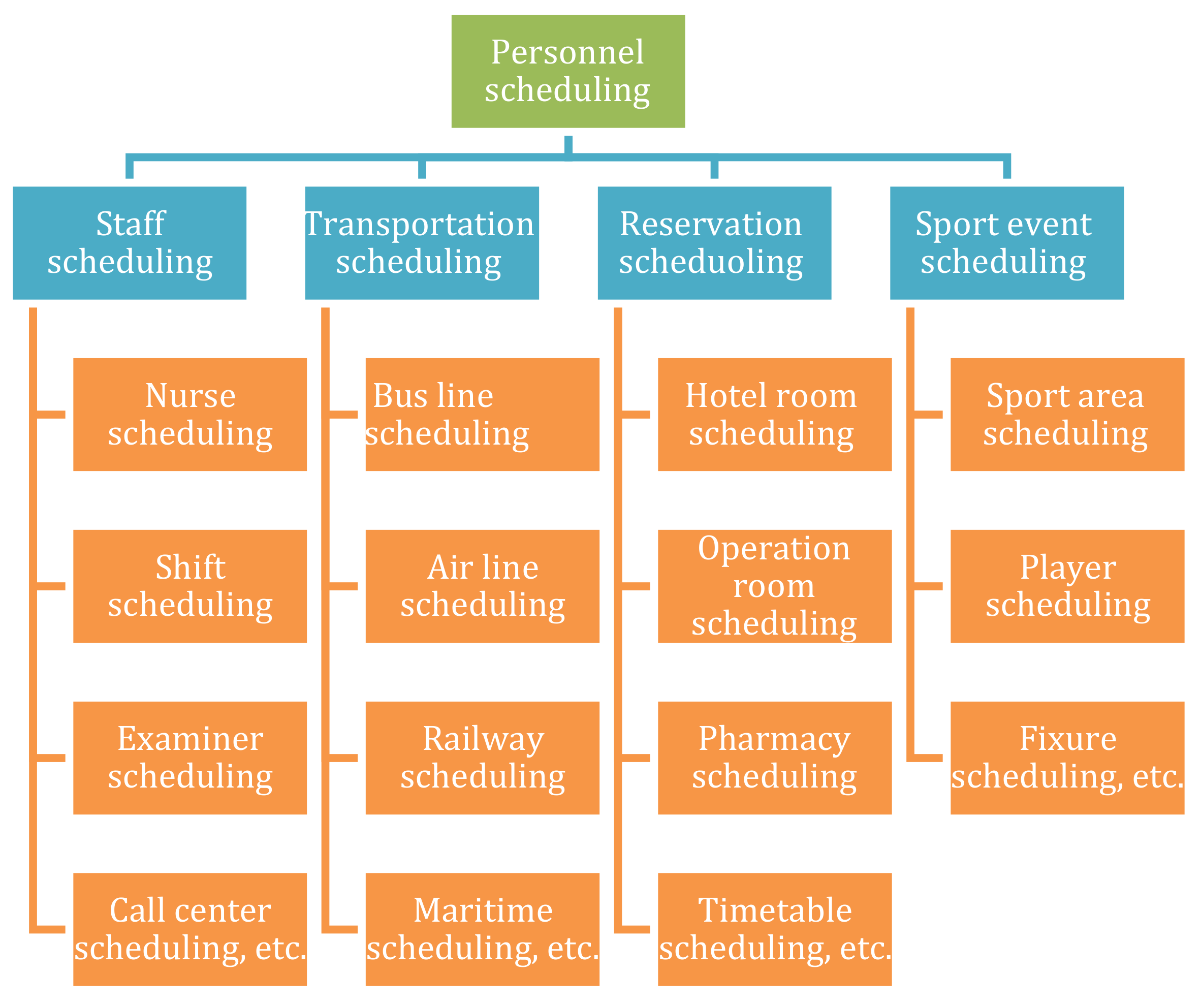 Processes 10 00098 g002