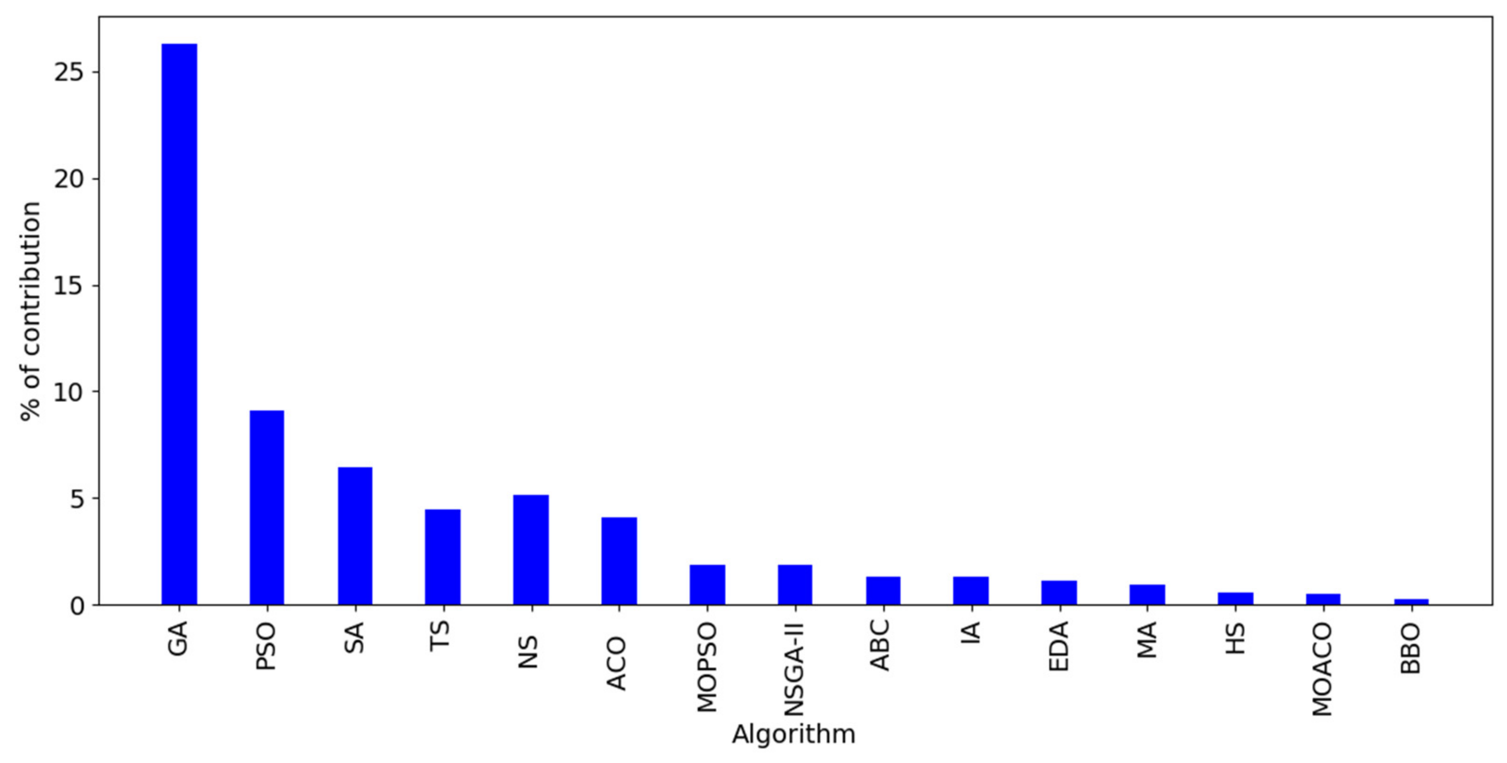 Processes 10 00098 g004