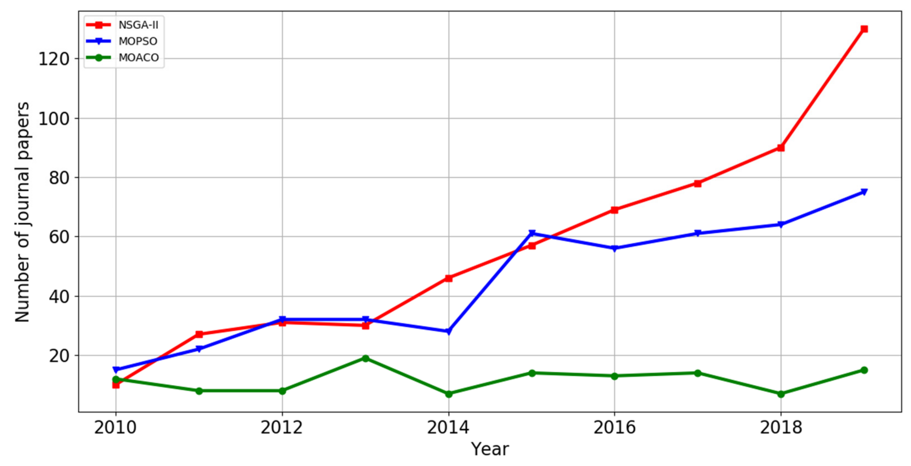 Processes 10 00098 g005