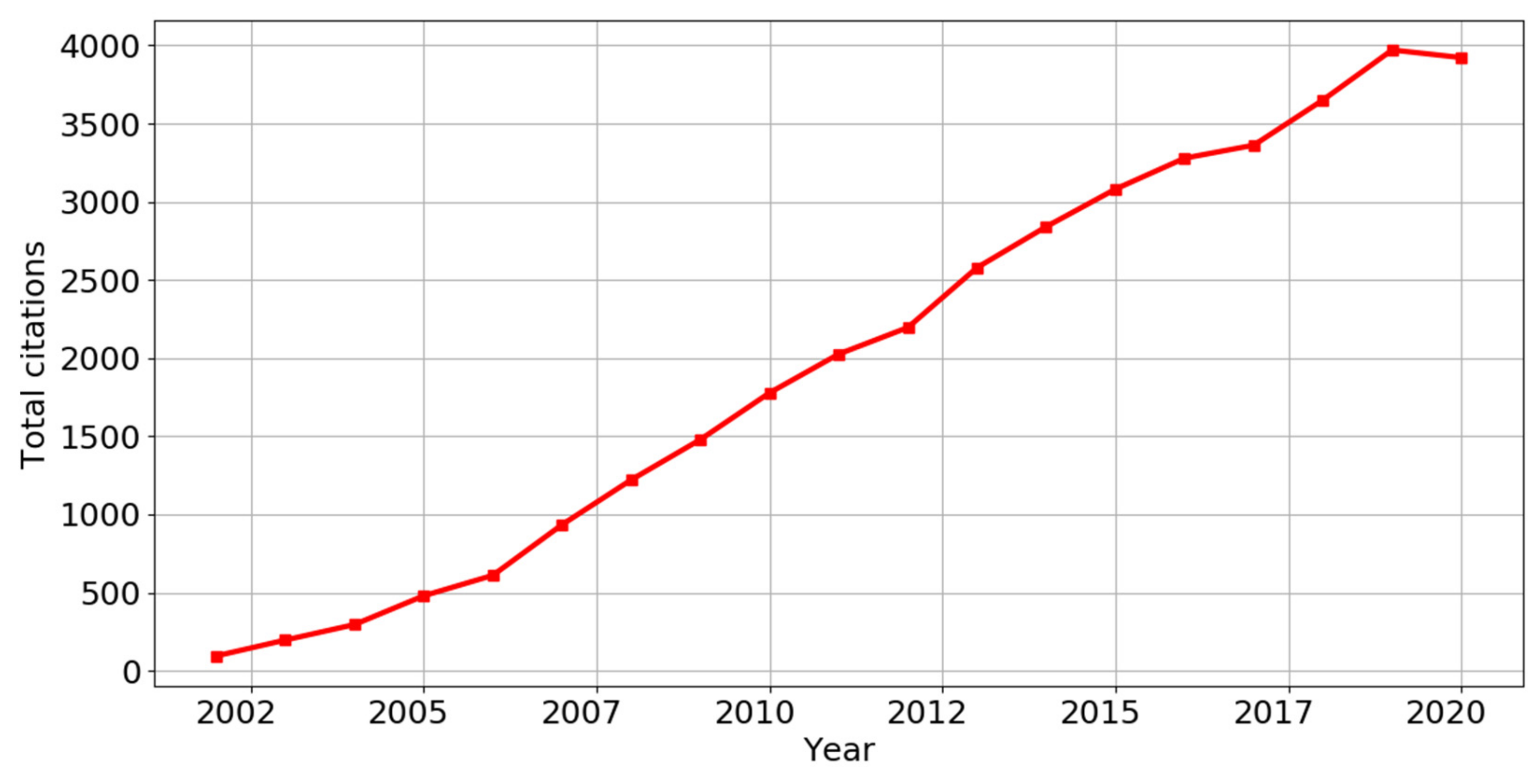 Processes 10 00098 g006