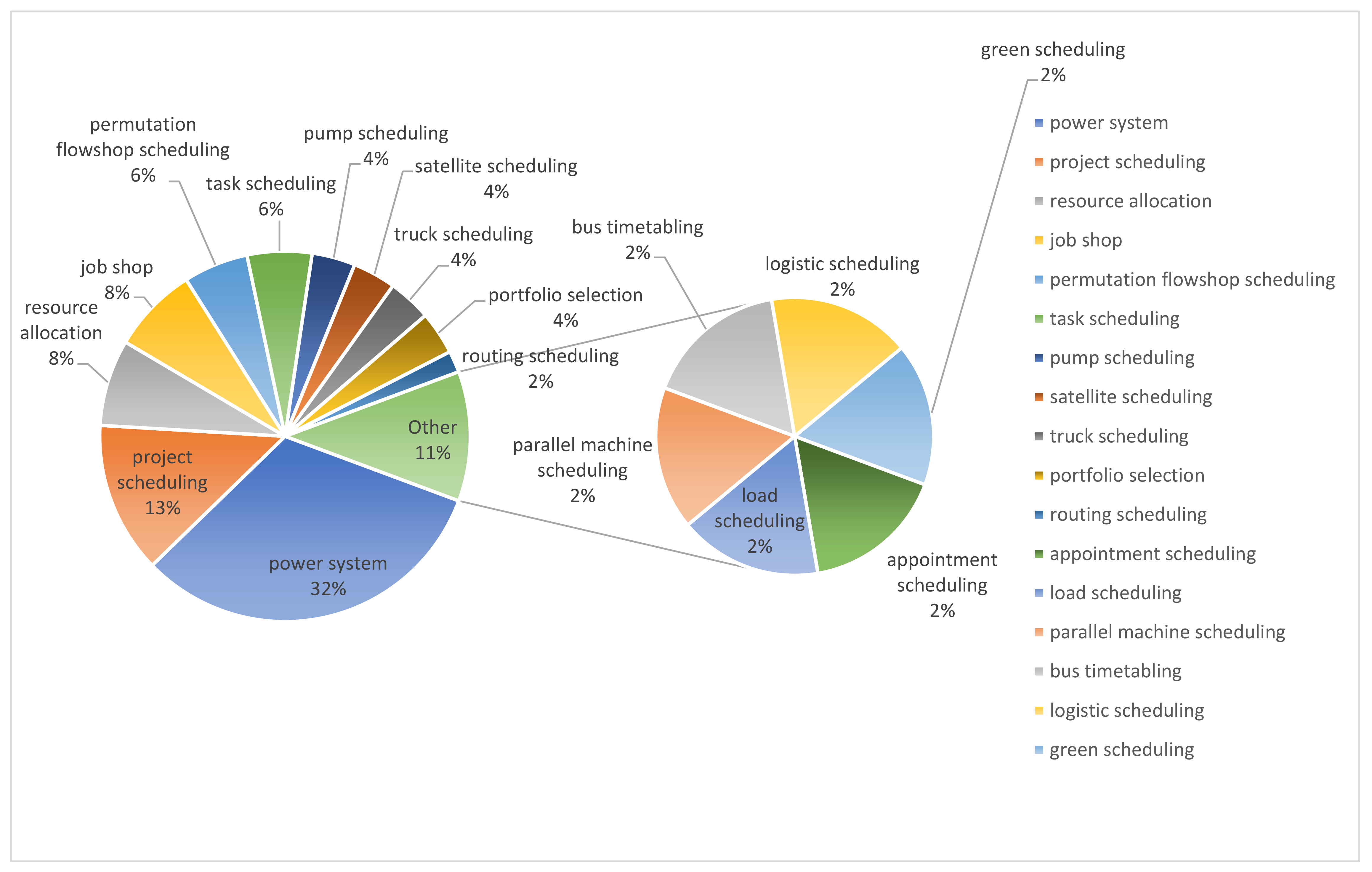 Processes 10 00098 g007