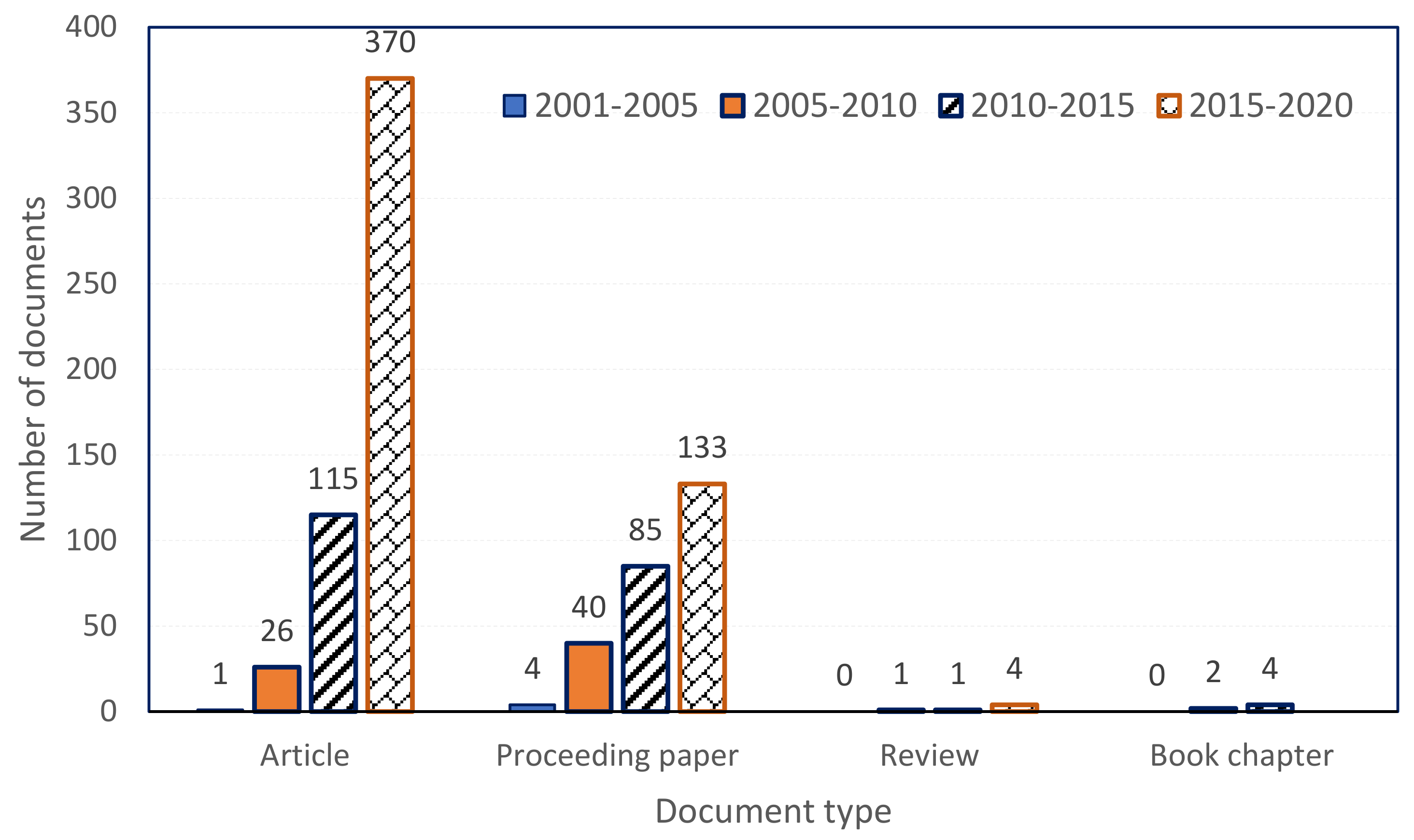 Processes 10 00098 g008