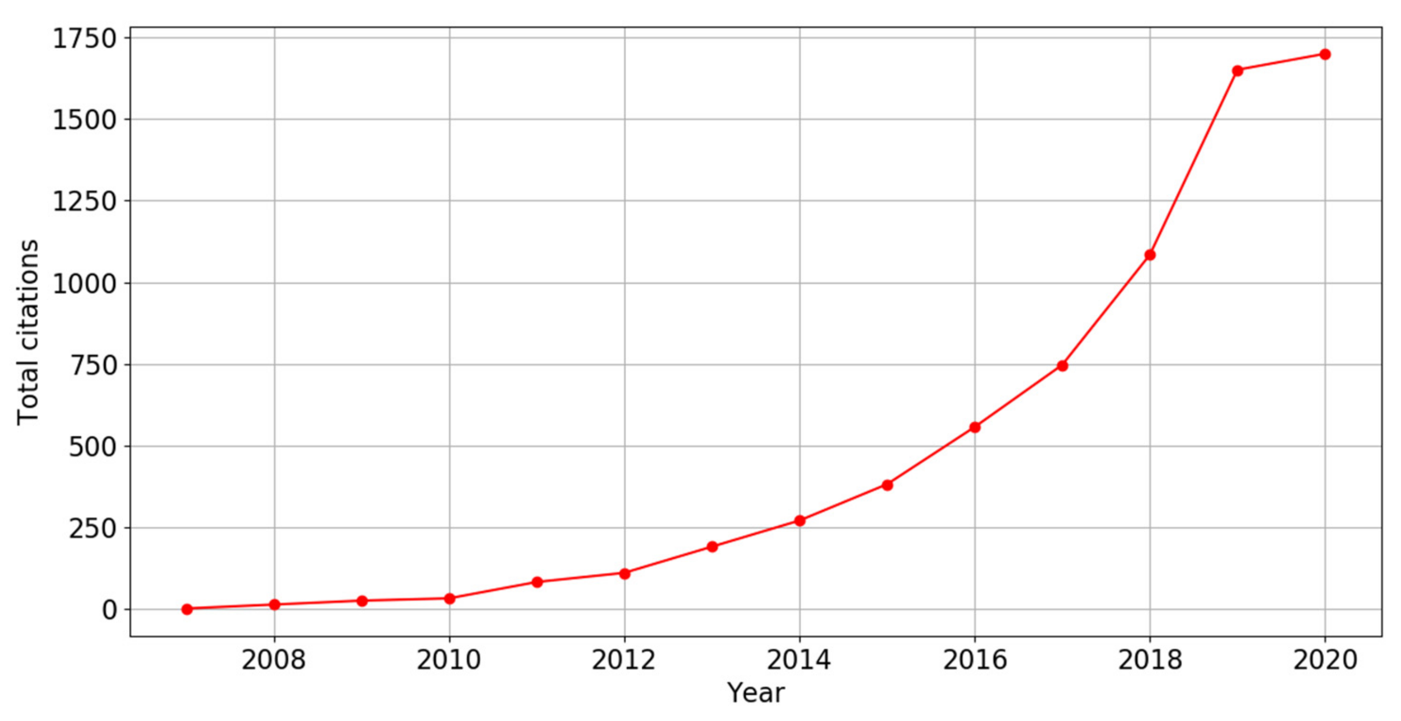 Processes 10 00098 g009