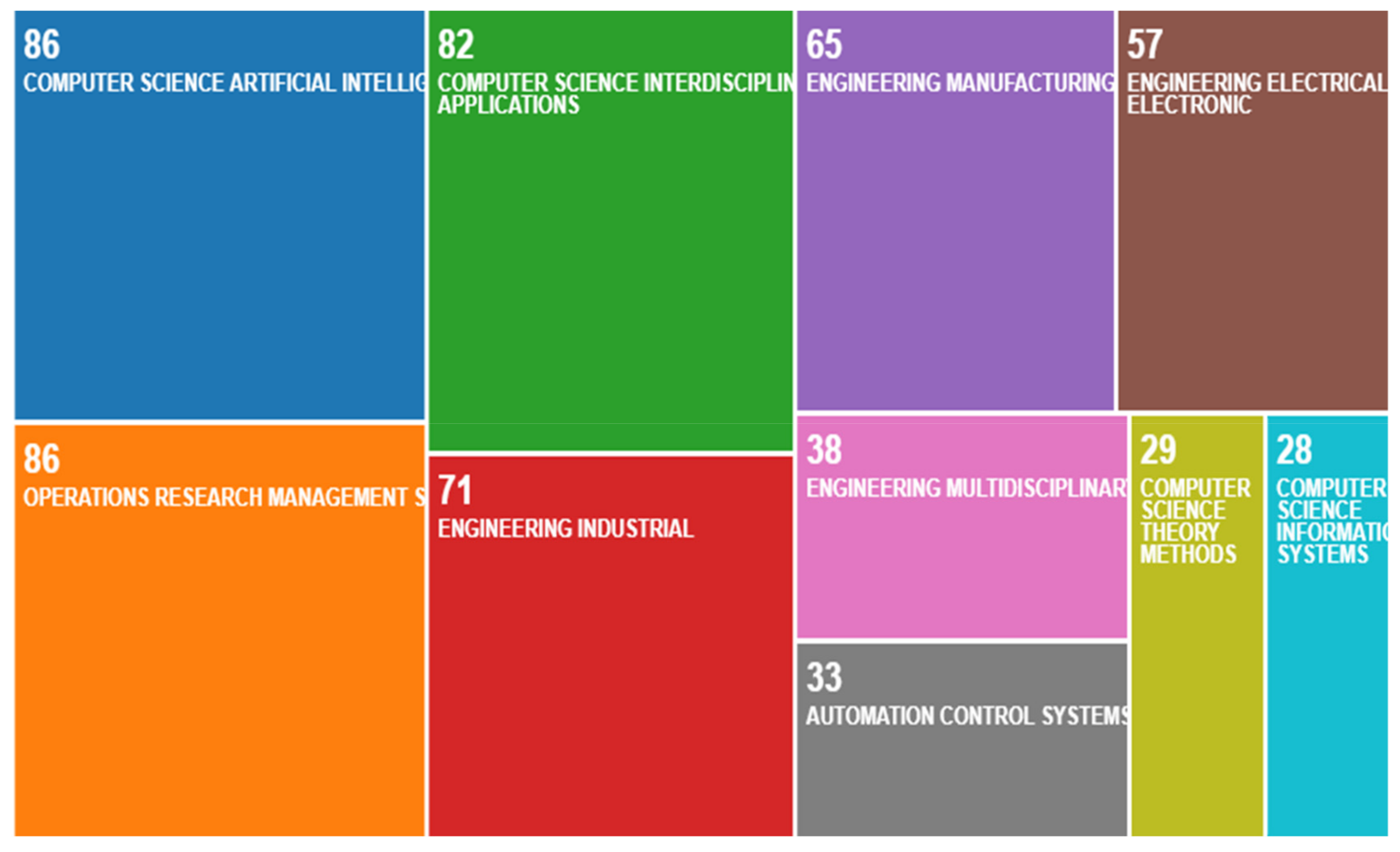 Processes 10 00098 g010