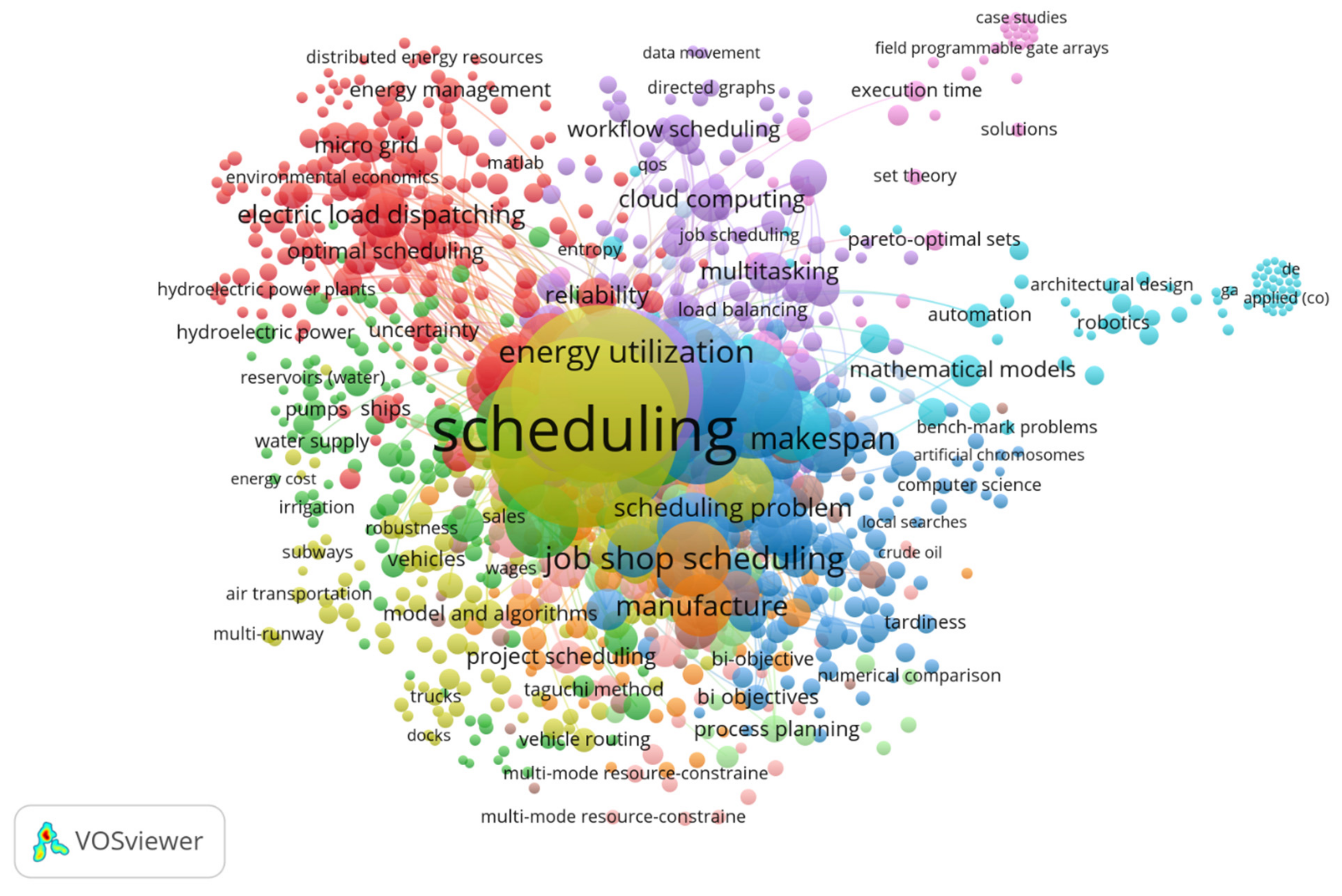 Processes 10 00098 g011