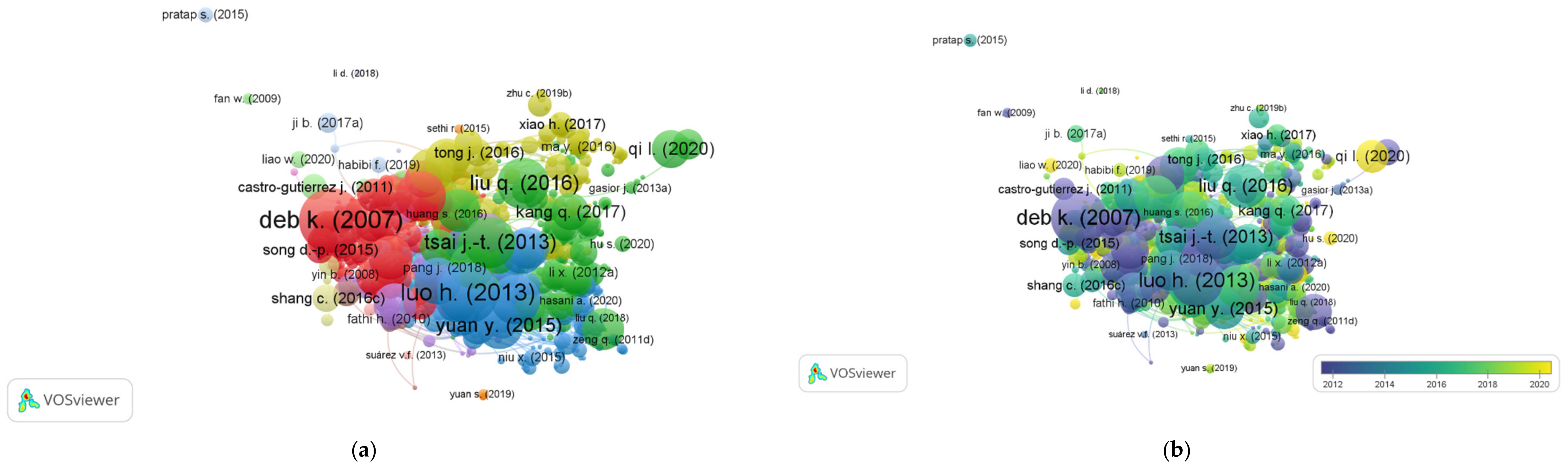 Processes 10 00098 g013a