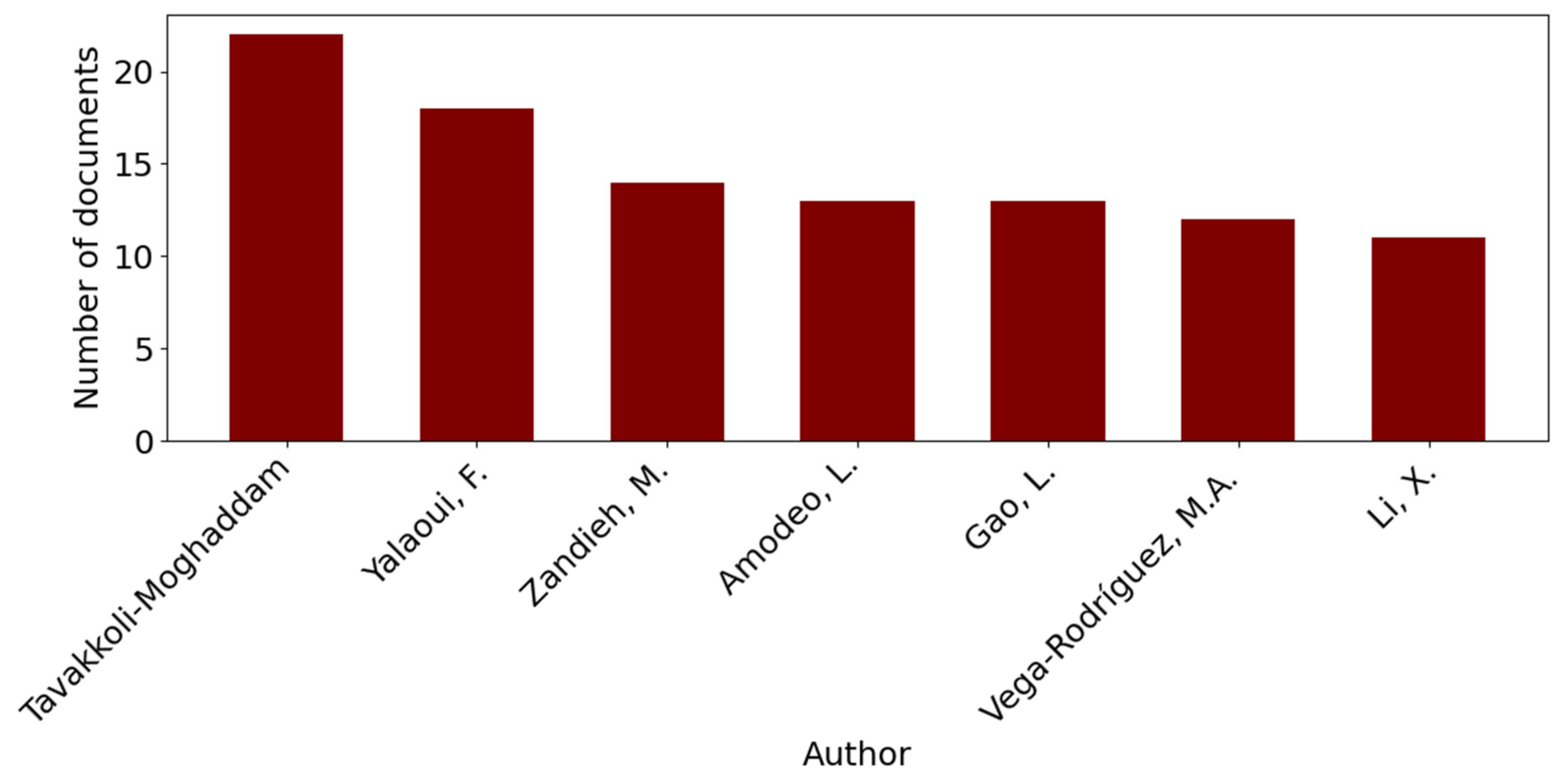 Processes 10 00098 g015