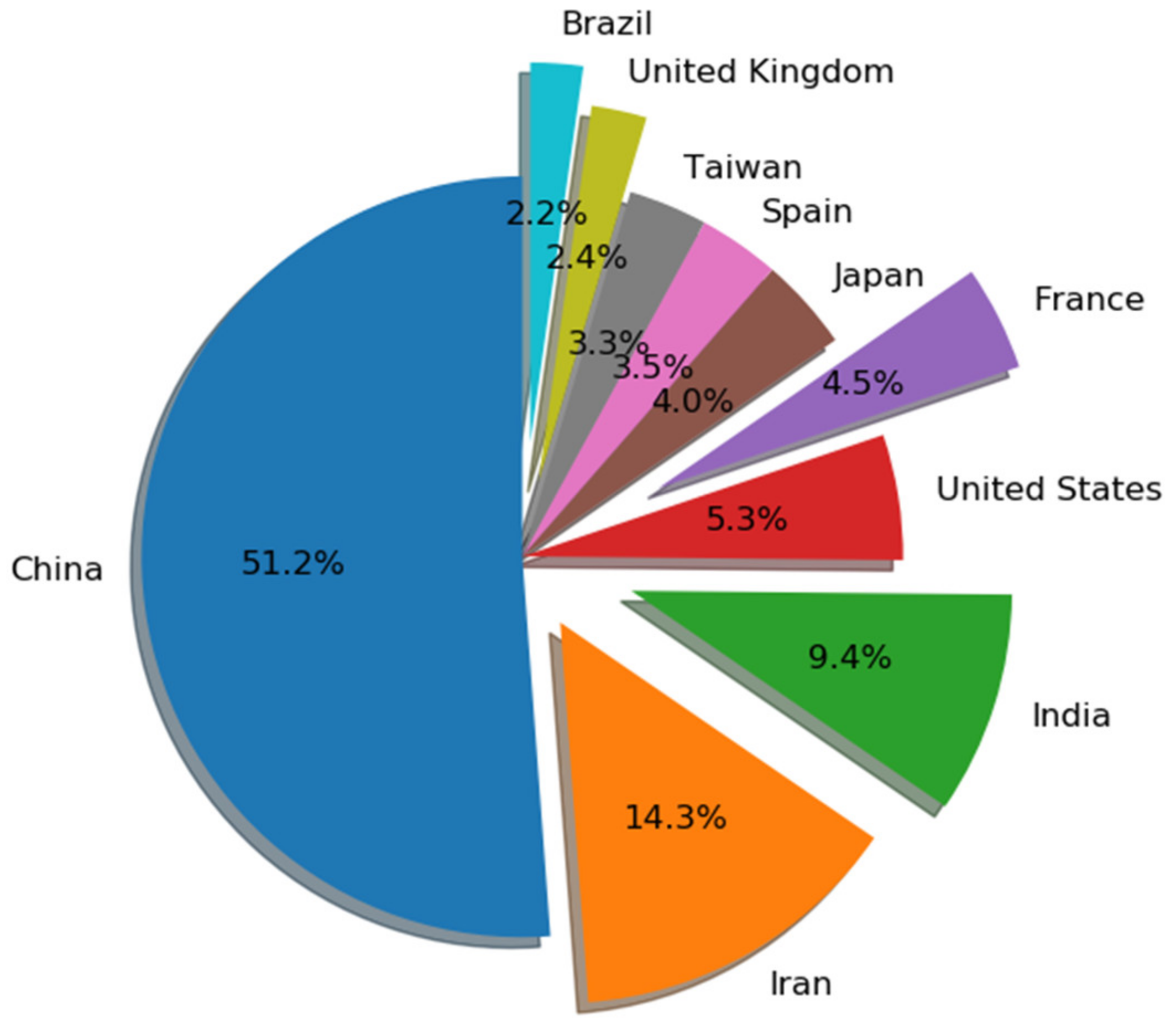Processes 10 00098 g016
