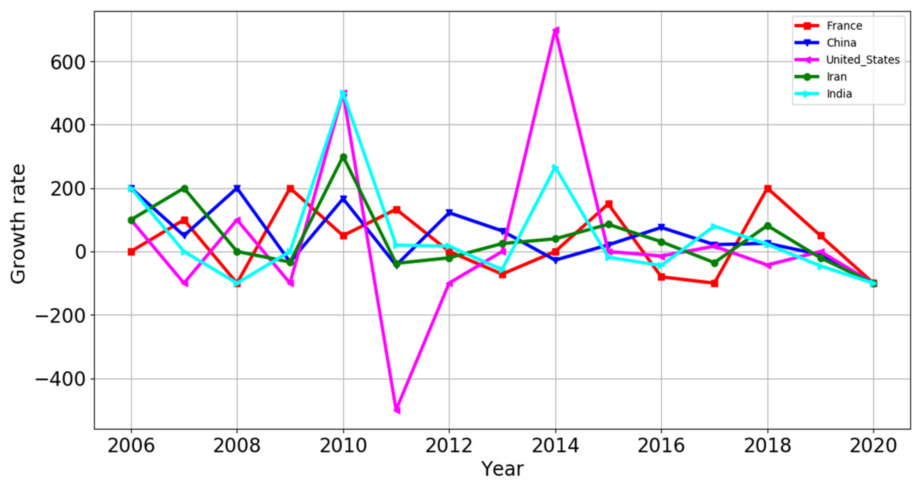 Processes 10 00098 g017