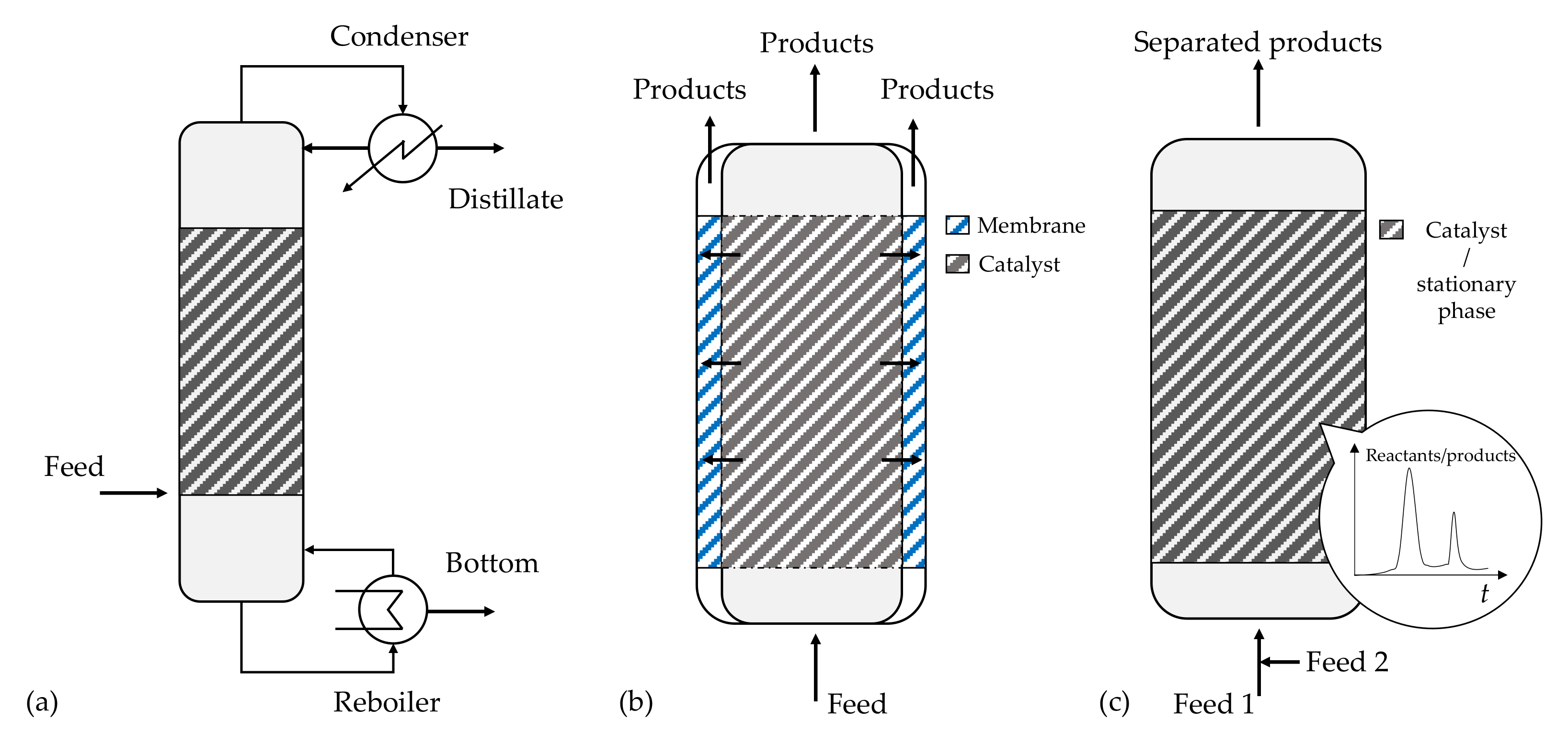 Processes 10 00099 g005