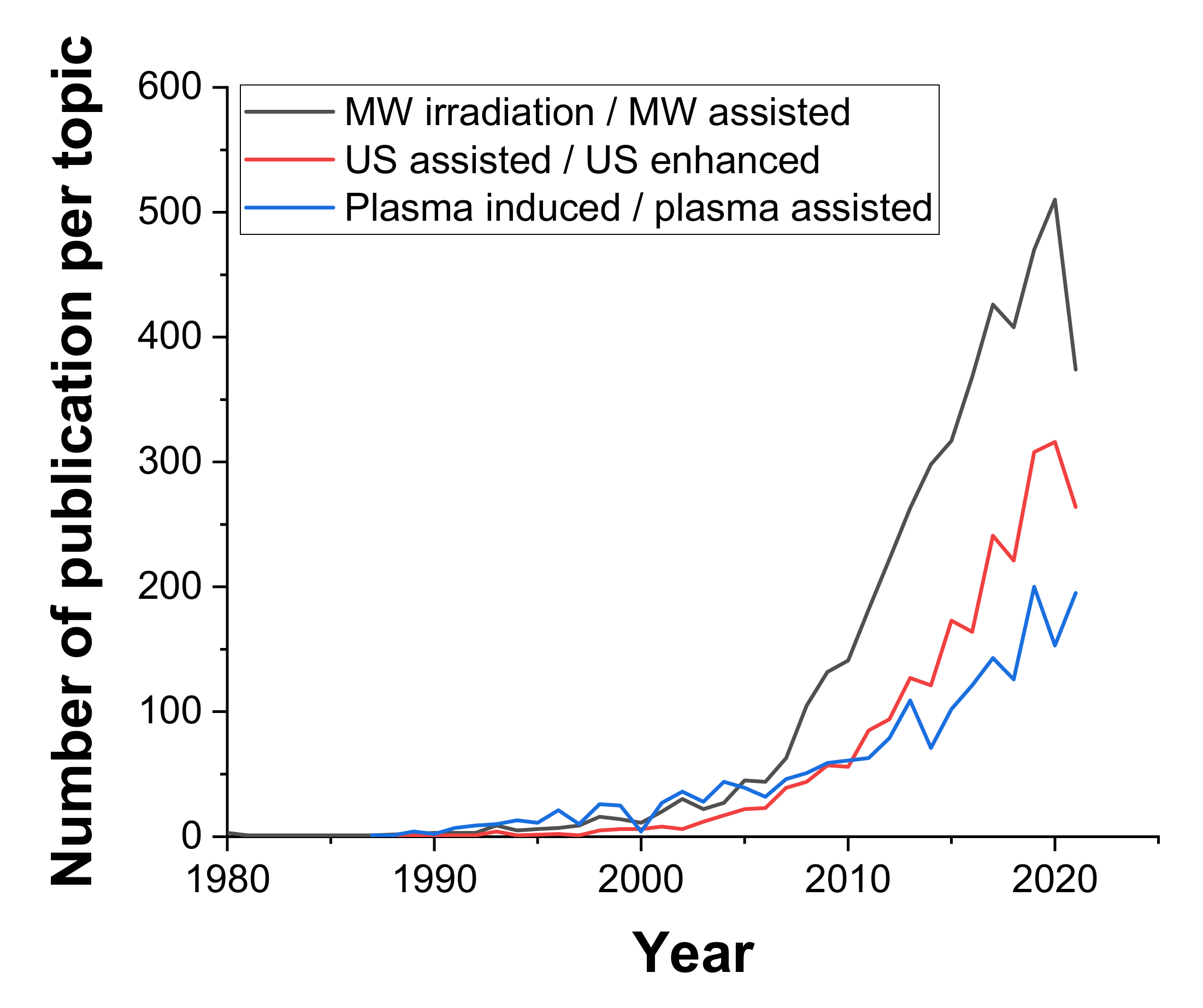 Processes 10 00099 g006
