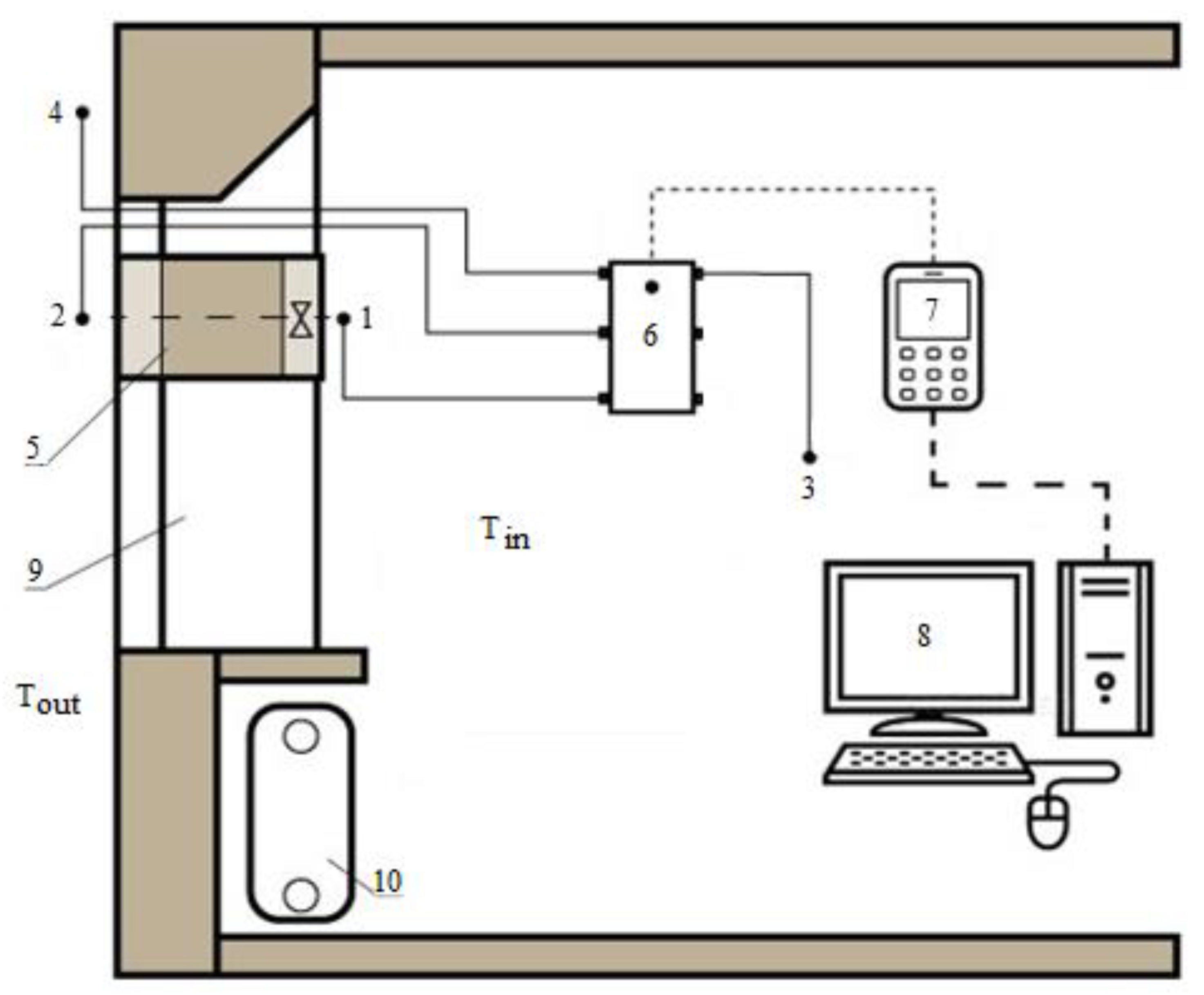 Processes 10 00100 g003