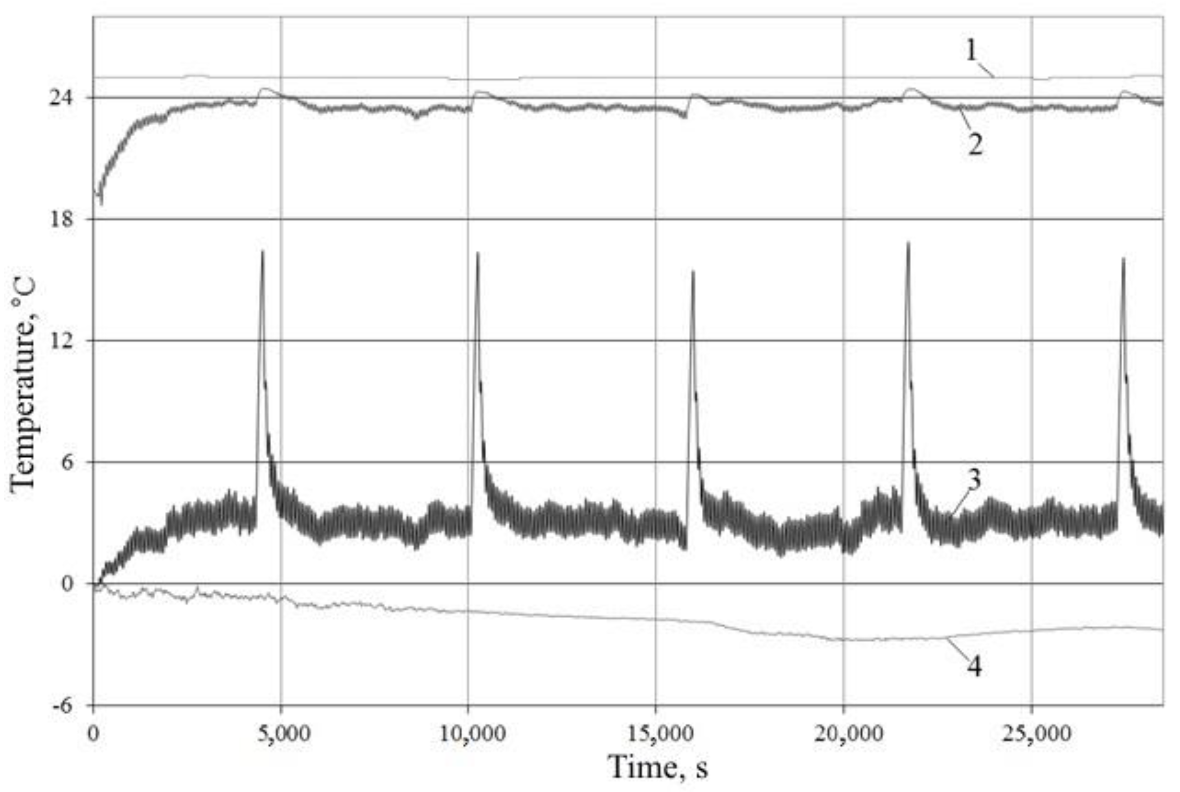 Processes 10 00100 g006