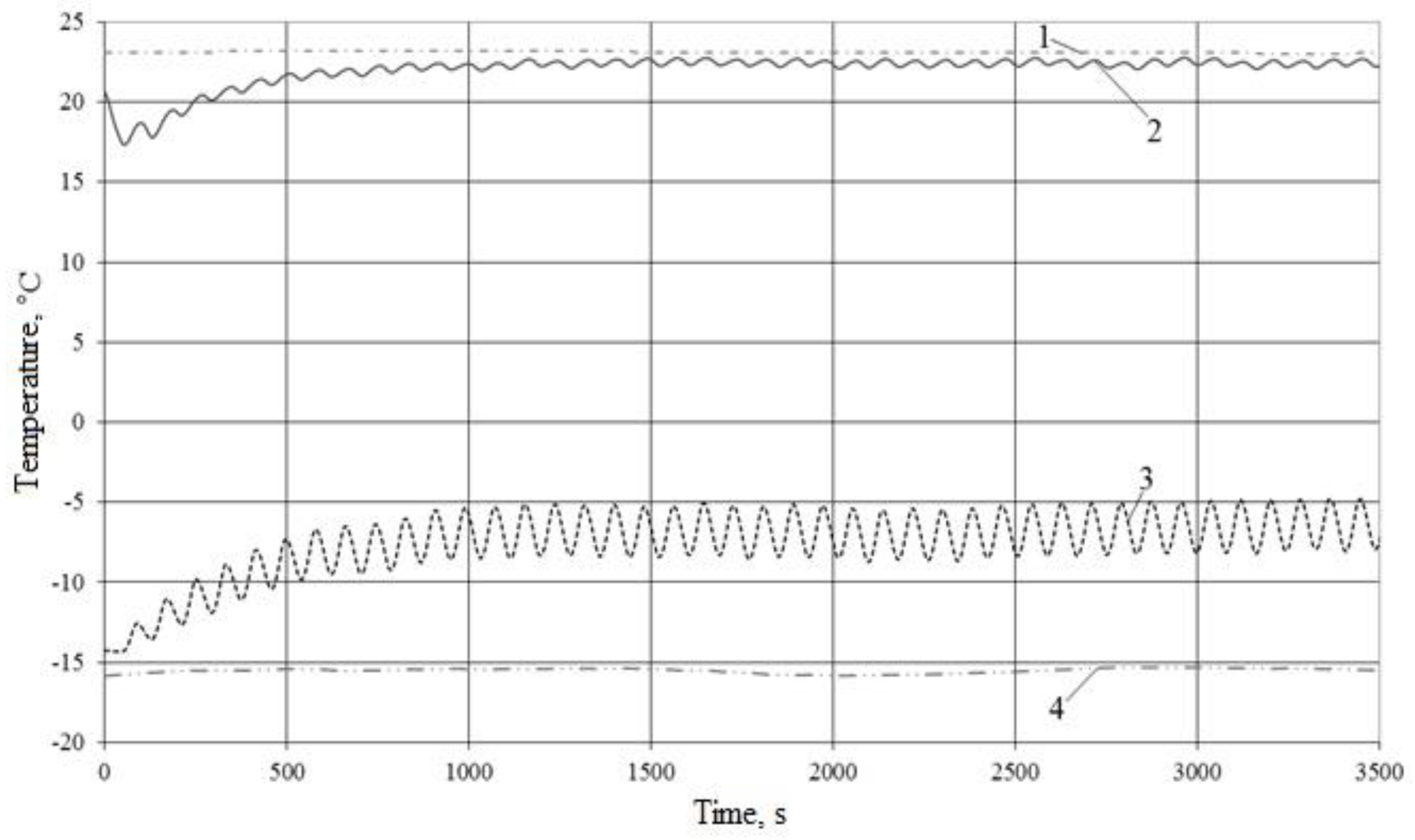 Processes 10 00100 g007