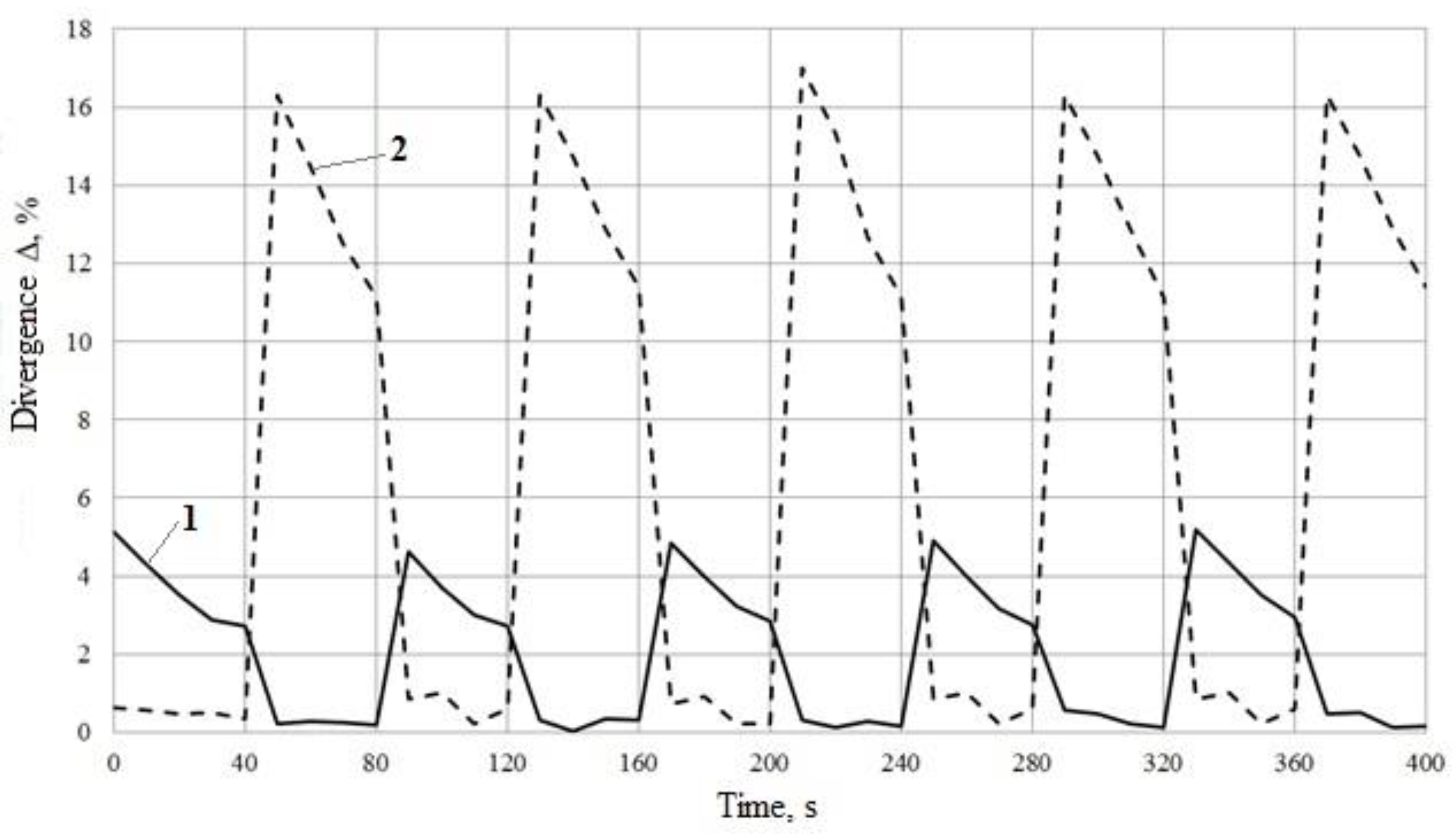 Processes 10 00100 g010